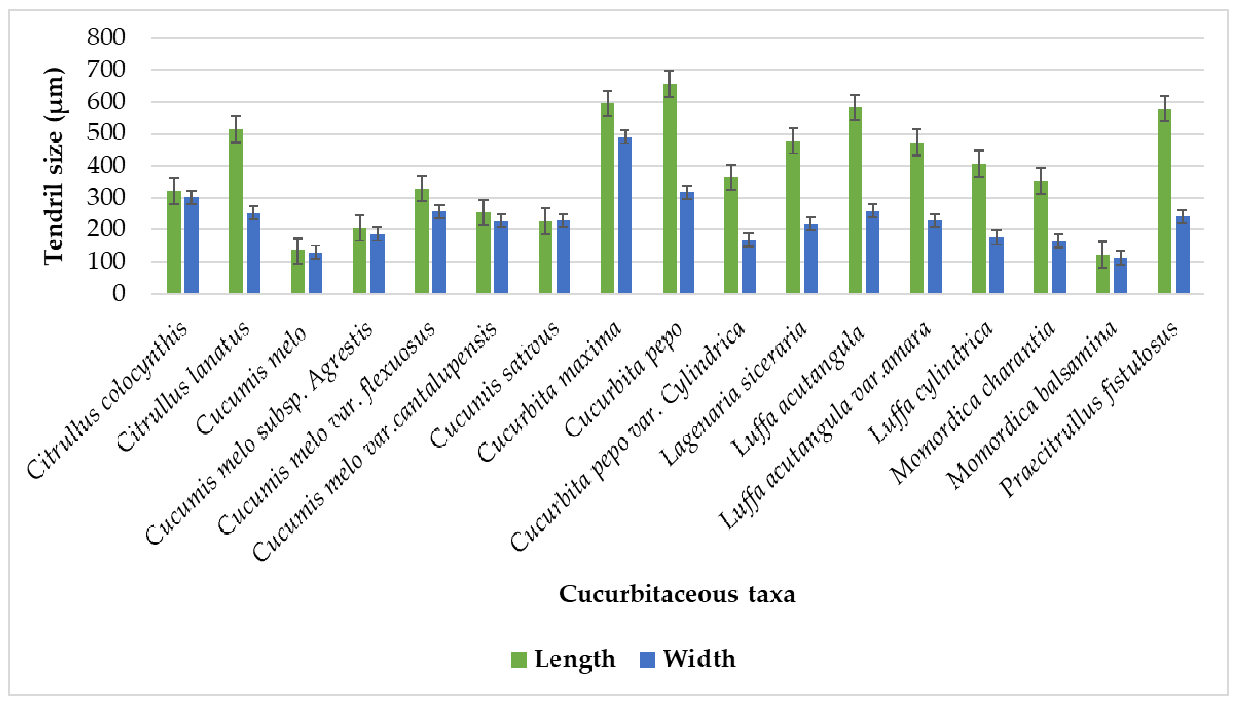 Plants 11 03273 g011 Plants 11 03273 g011