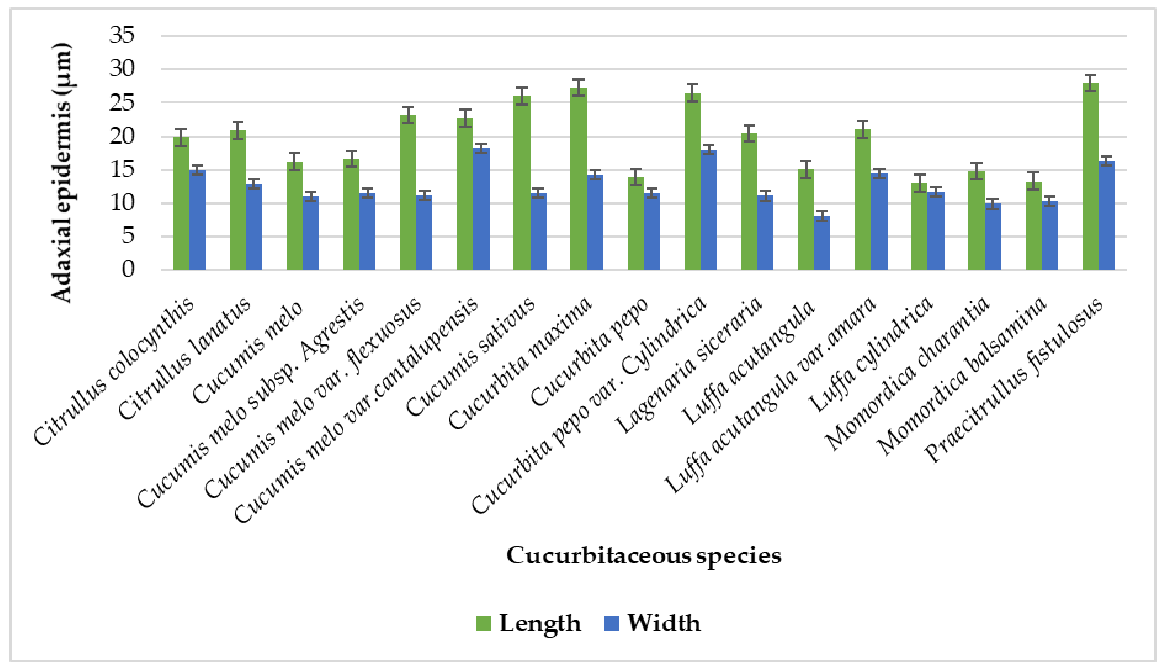 Plants 11 03273 g012 Plants 11 03273 g012