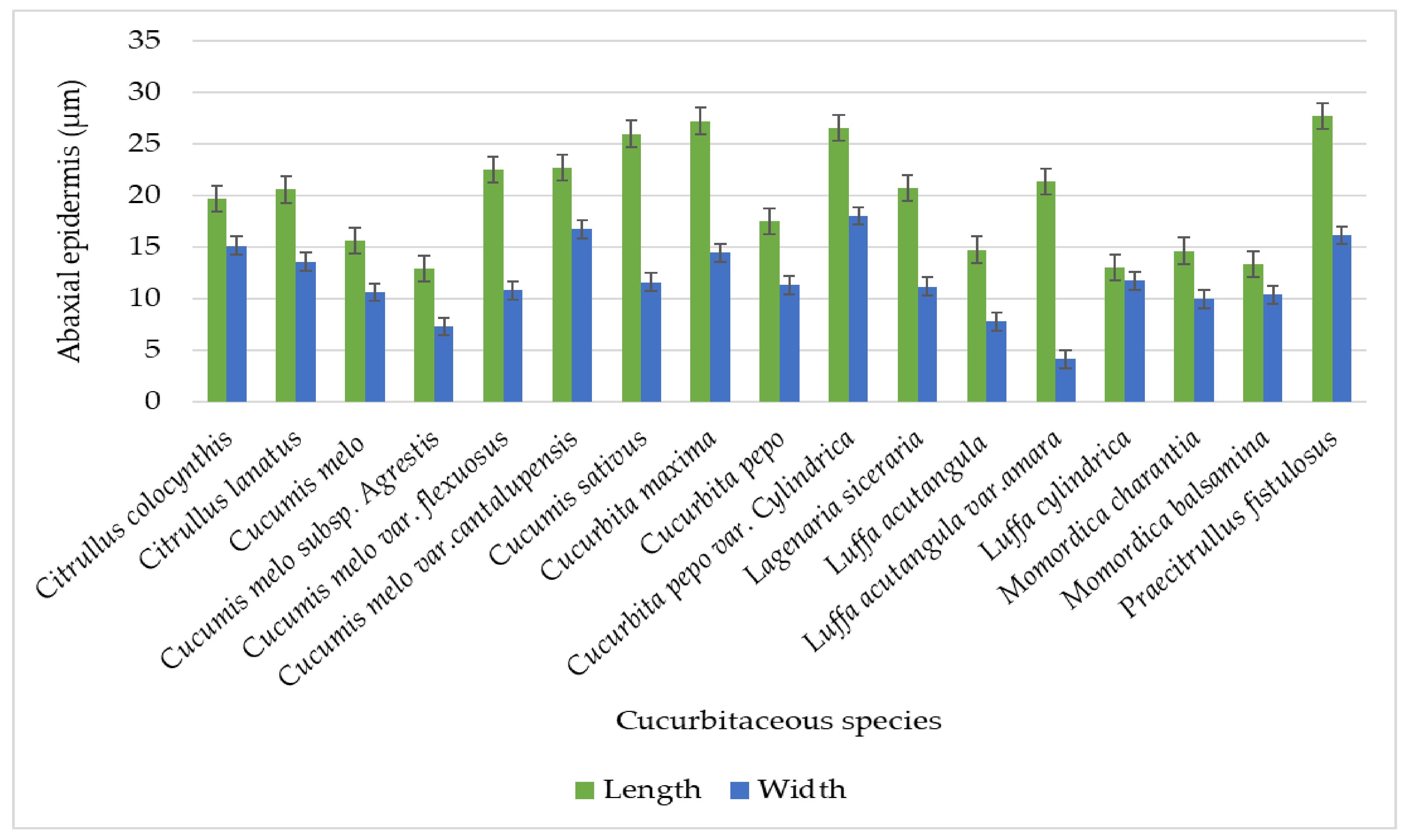 Plants 11 03273 g013 Plants 11 03273 g013