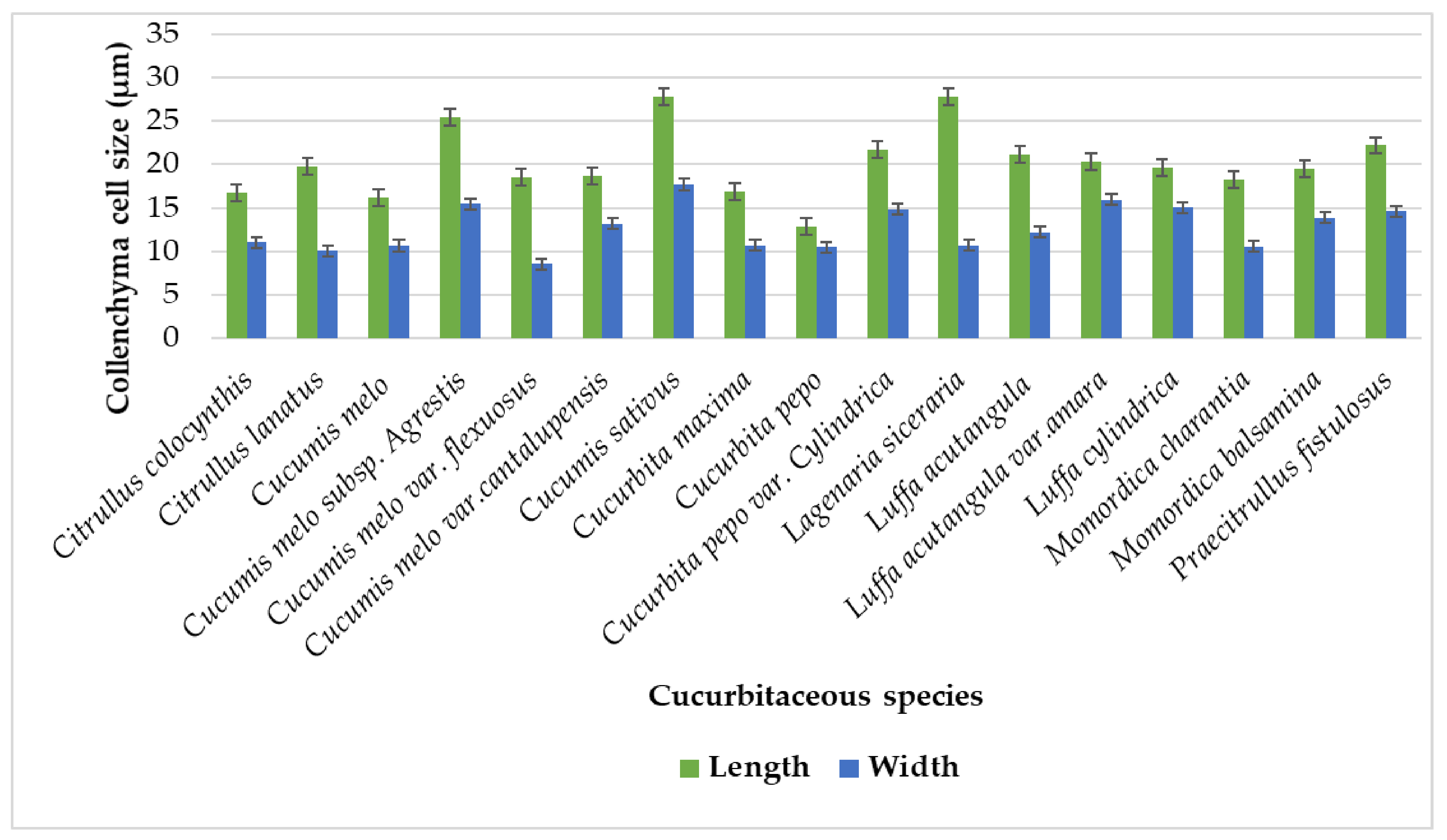 Plants 11 03273 g014 Plants 11 03273 g014
