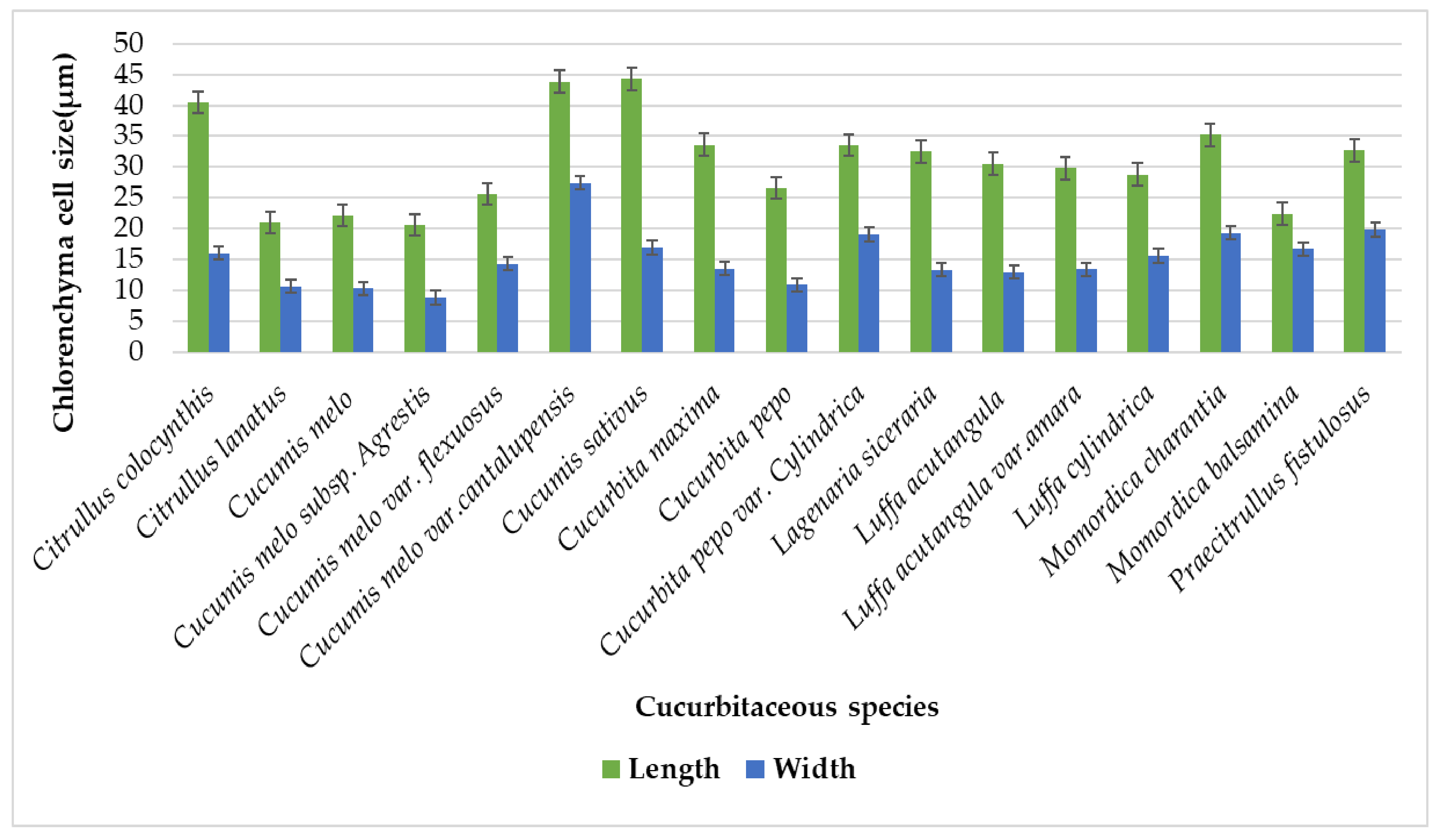 Plants 11 03273 g015 Plants 11 03273 g015