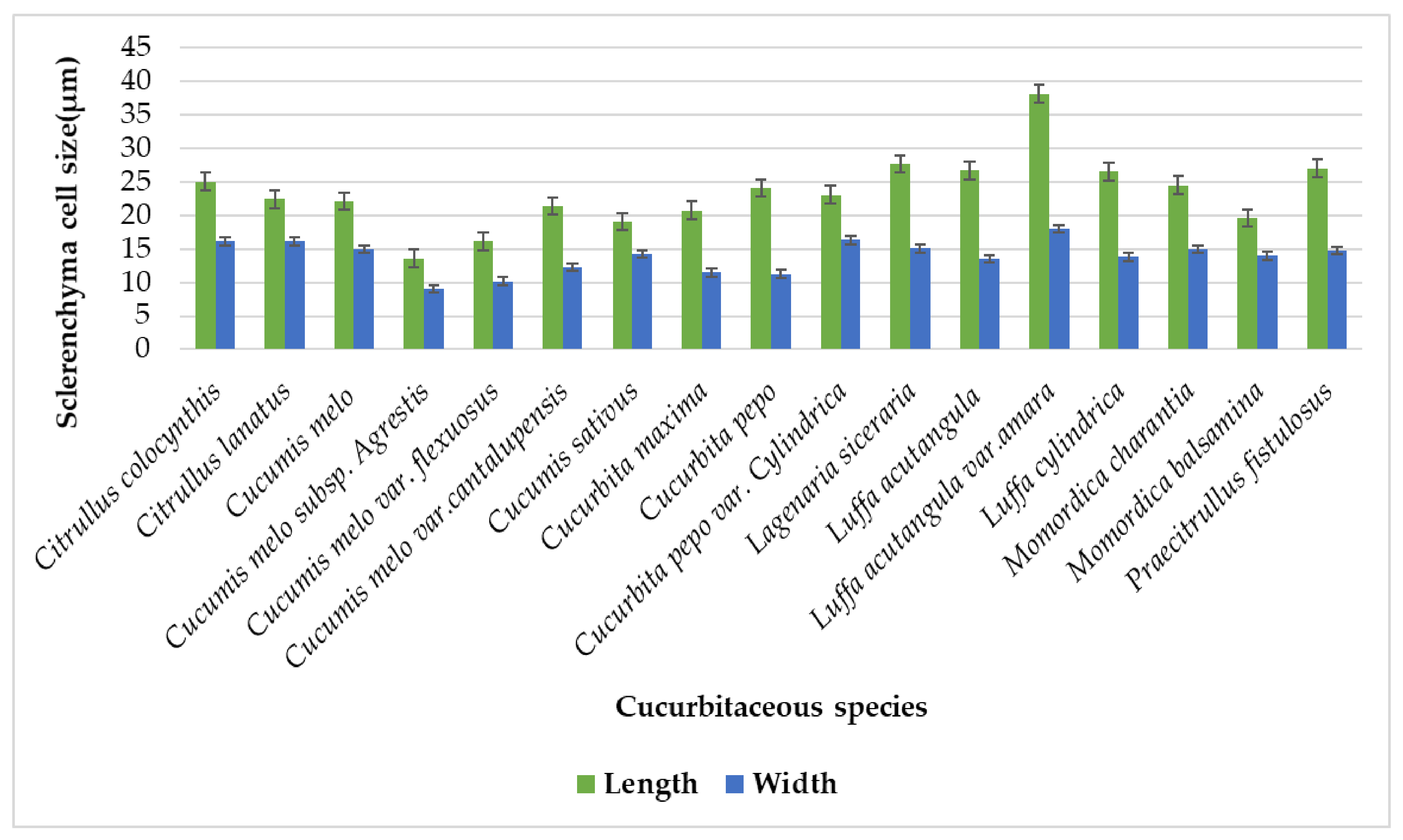 Plants 11 03273 g016 Plants 11 03273 g016