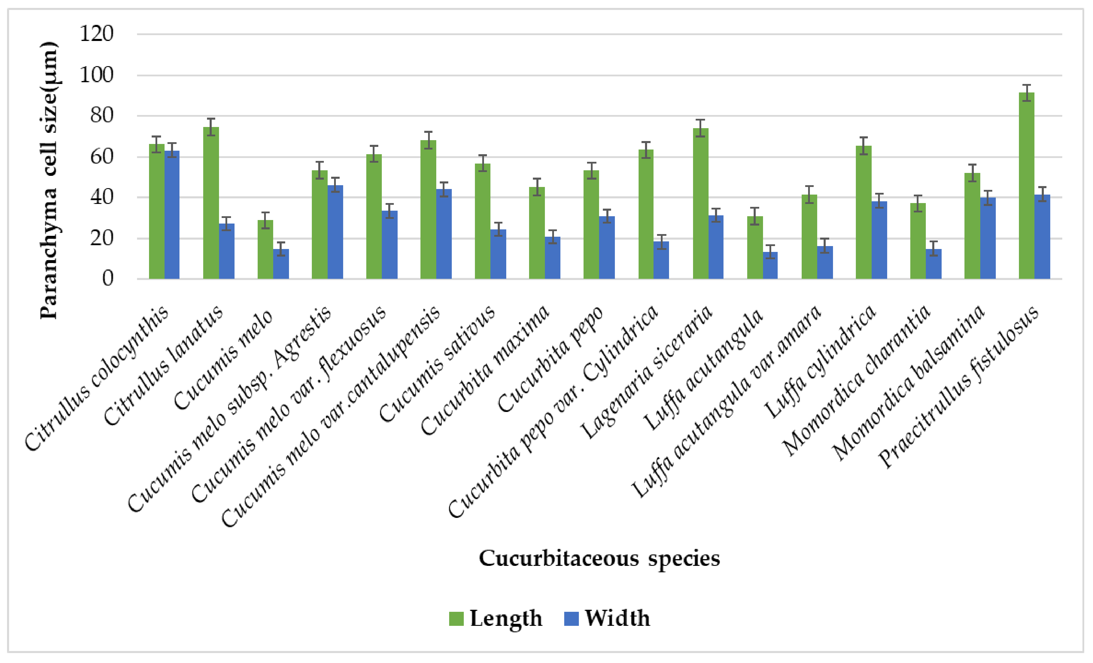 Plants 11 03273 g017 Plants 11 03273 g017