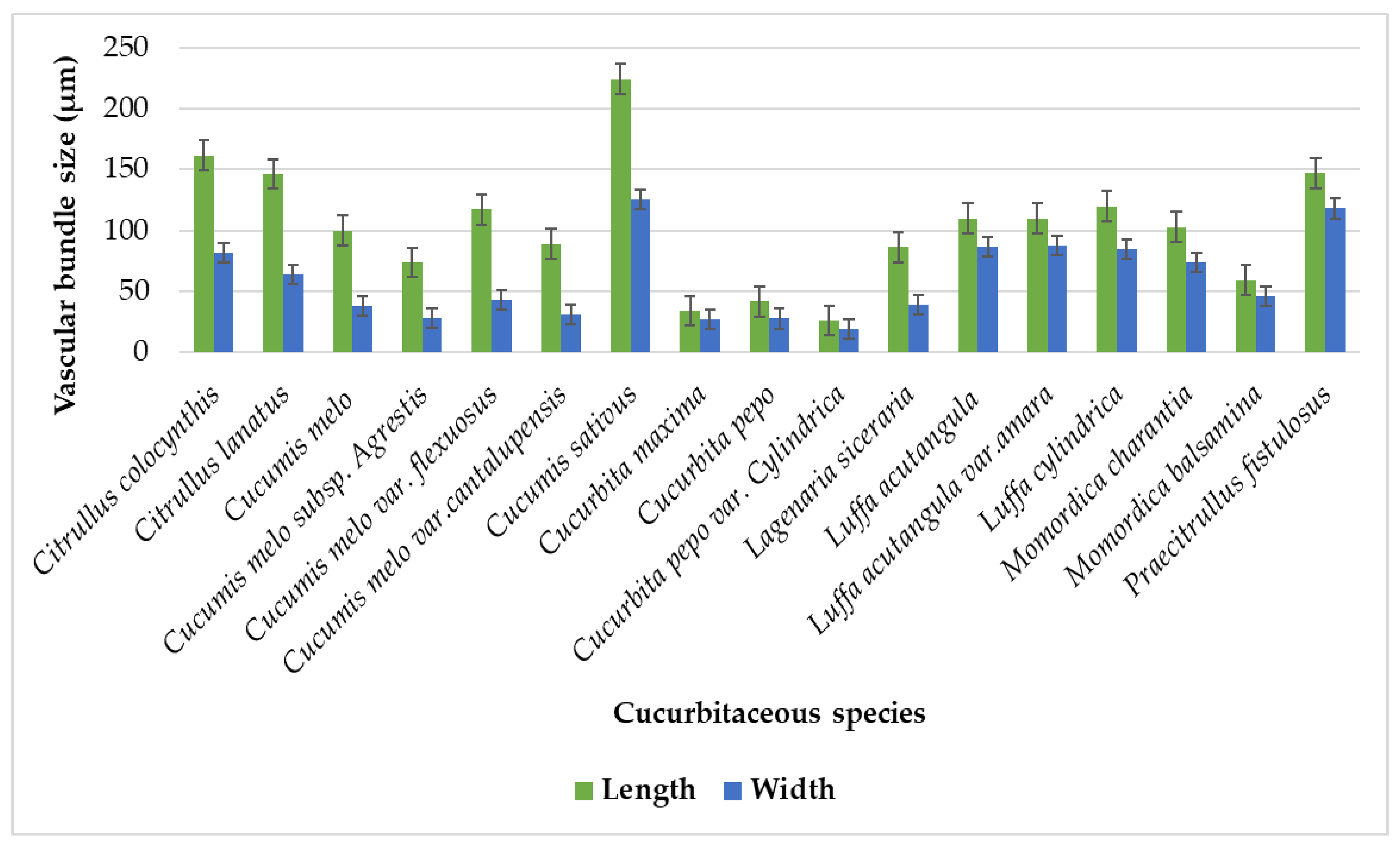 Plants 11 03273 g018 Plants 11 03273 g018