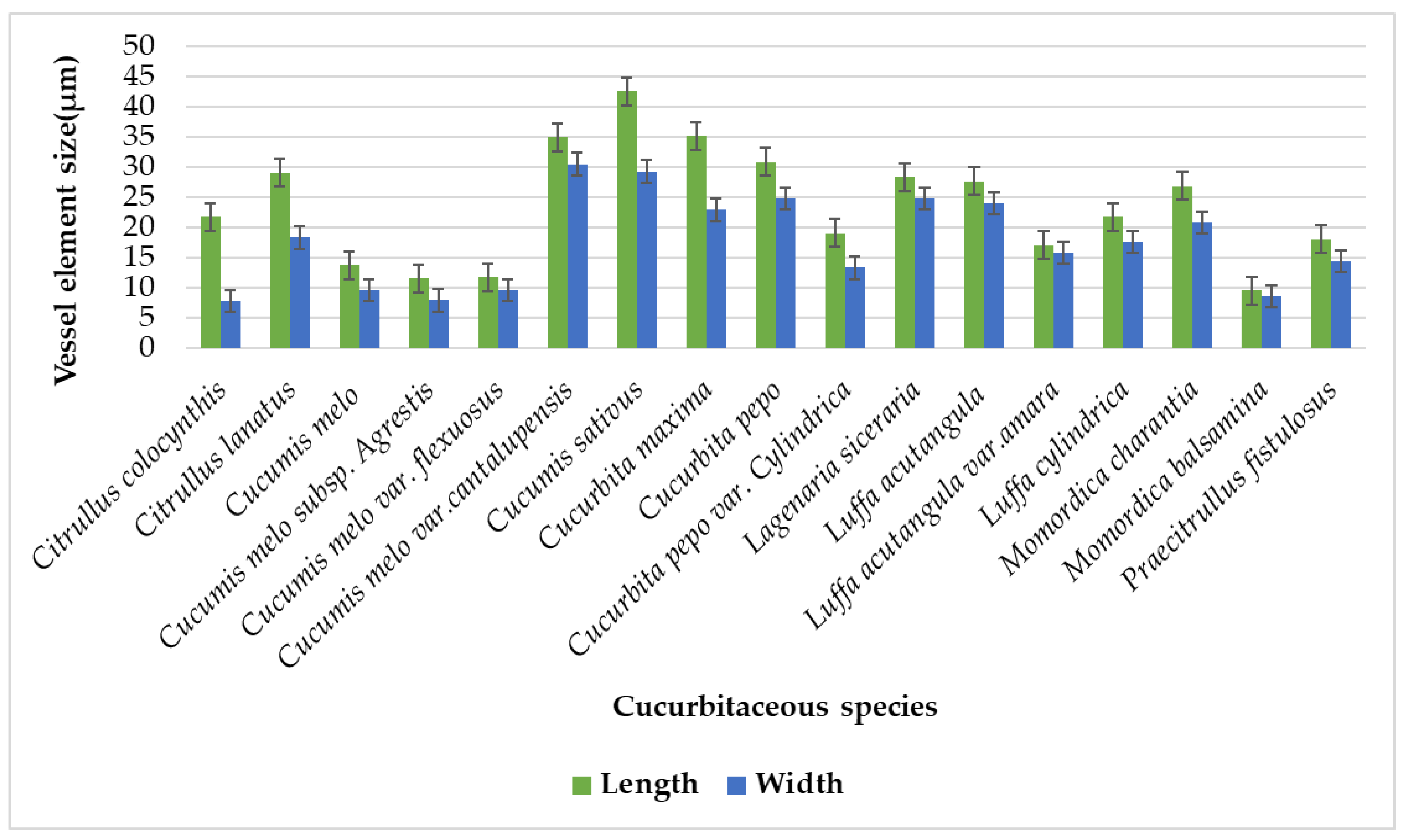 Plants 11 03273 g019 Plants 11 03273 g019