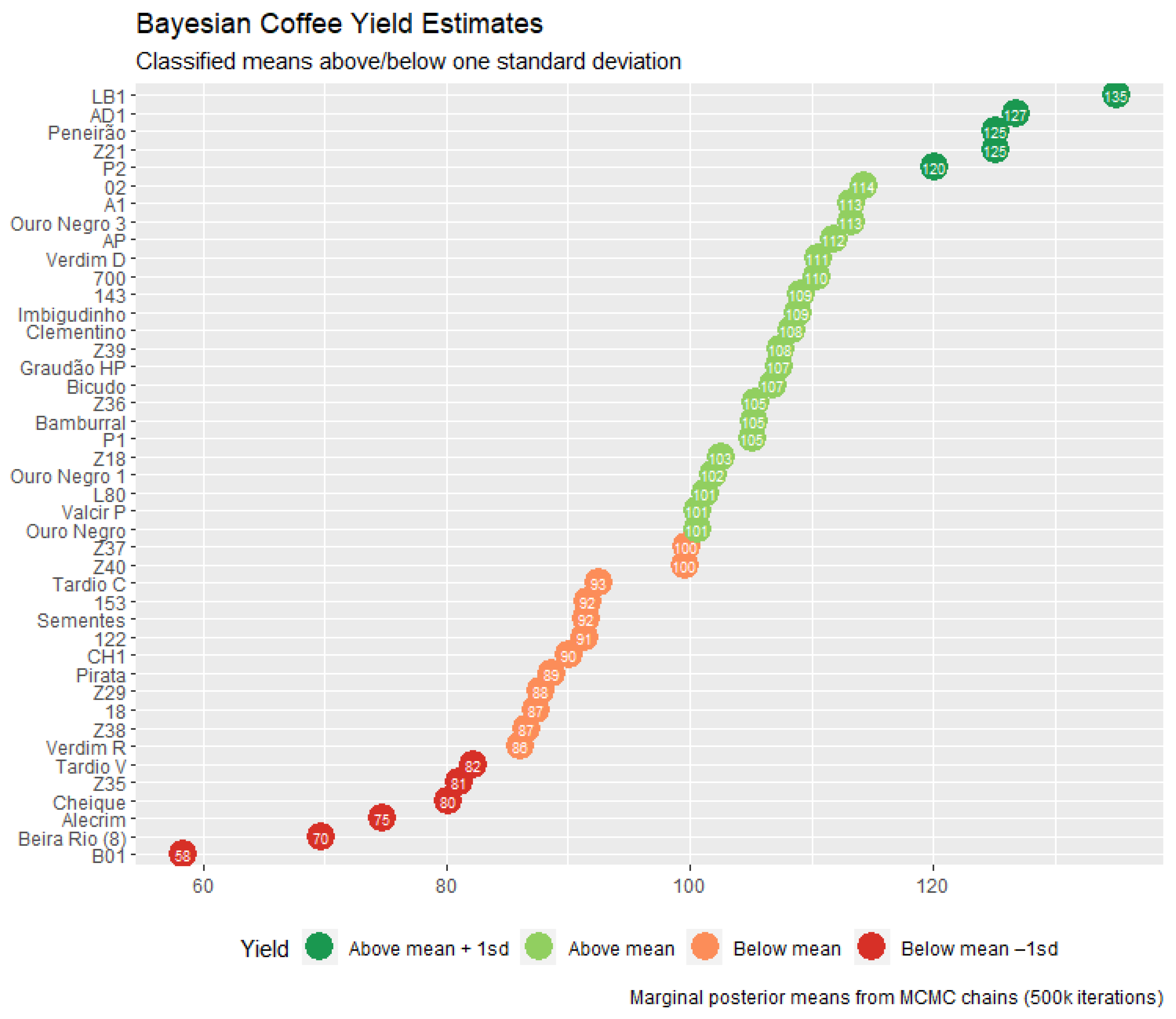 Plants 11 03274 g002
