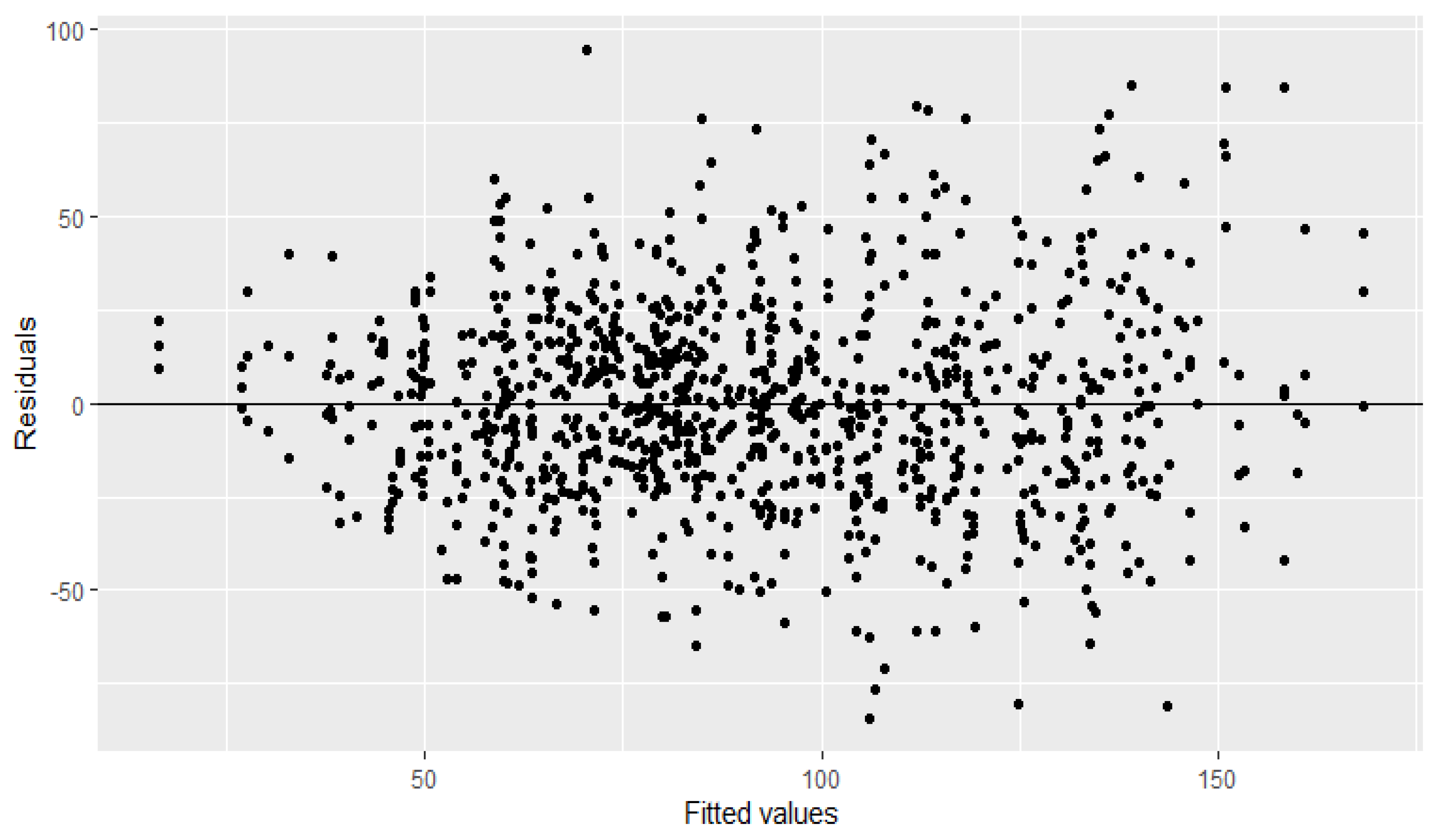 Plants 11 03274 g0a6