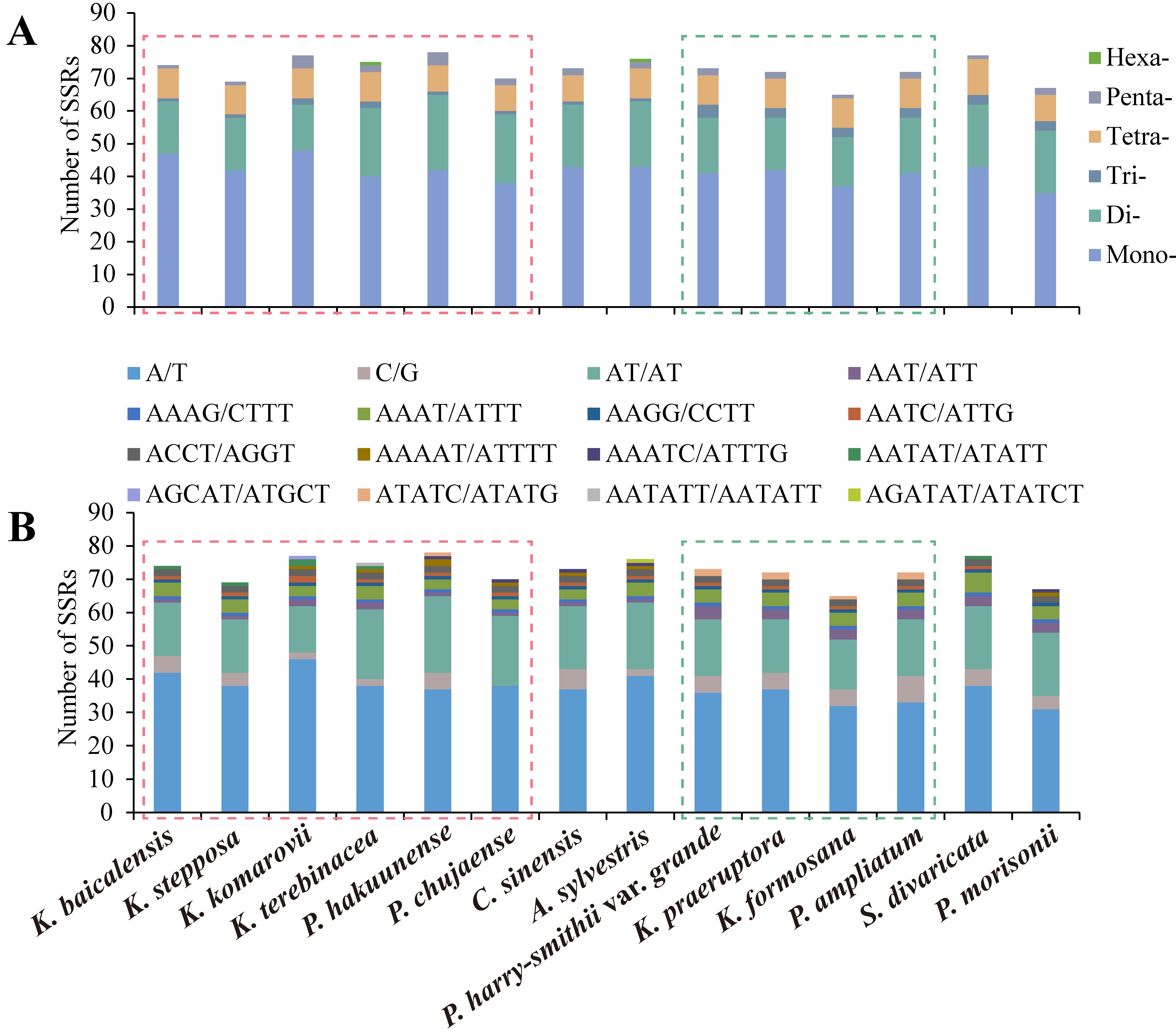 Plants 11 03275 g002 Plants 11 03275 g002