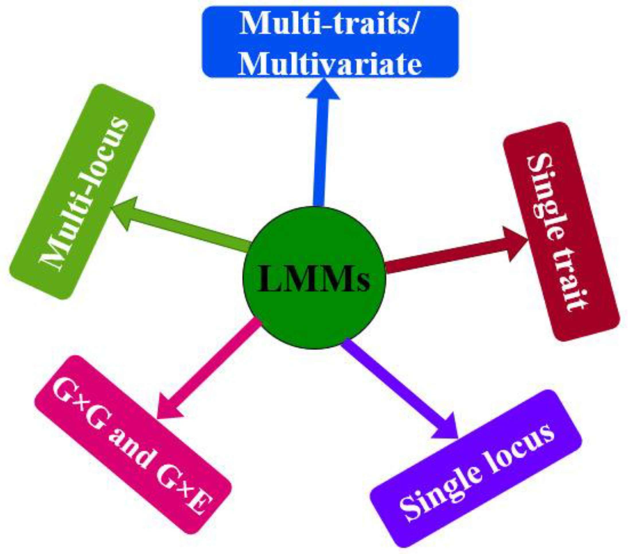 Plants 11 03277 g002