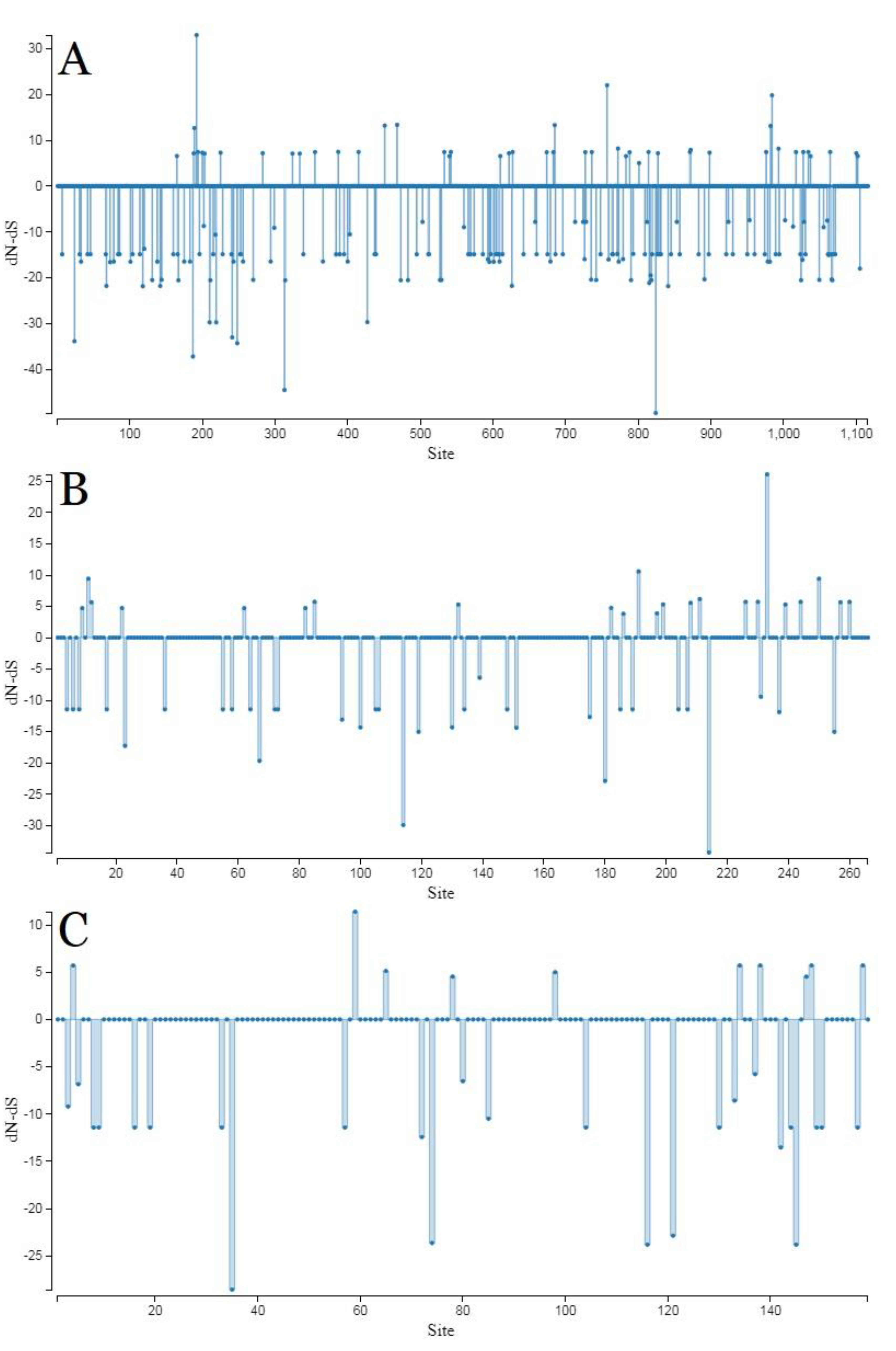 Plants 11 03279 g003