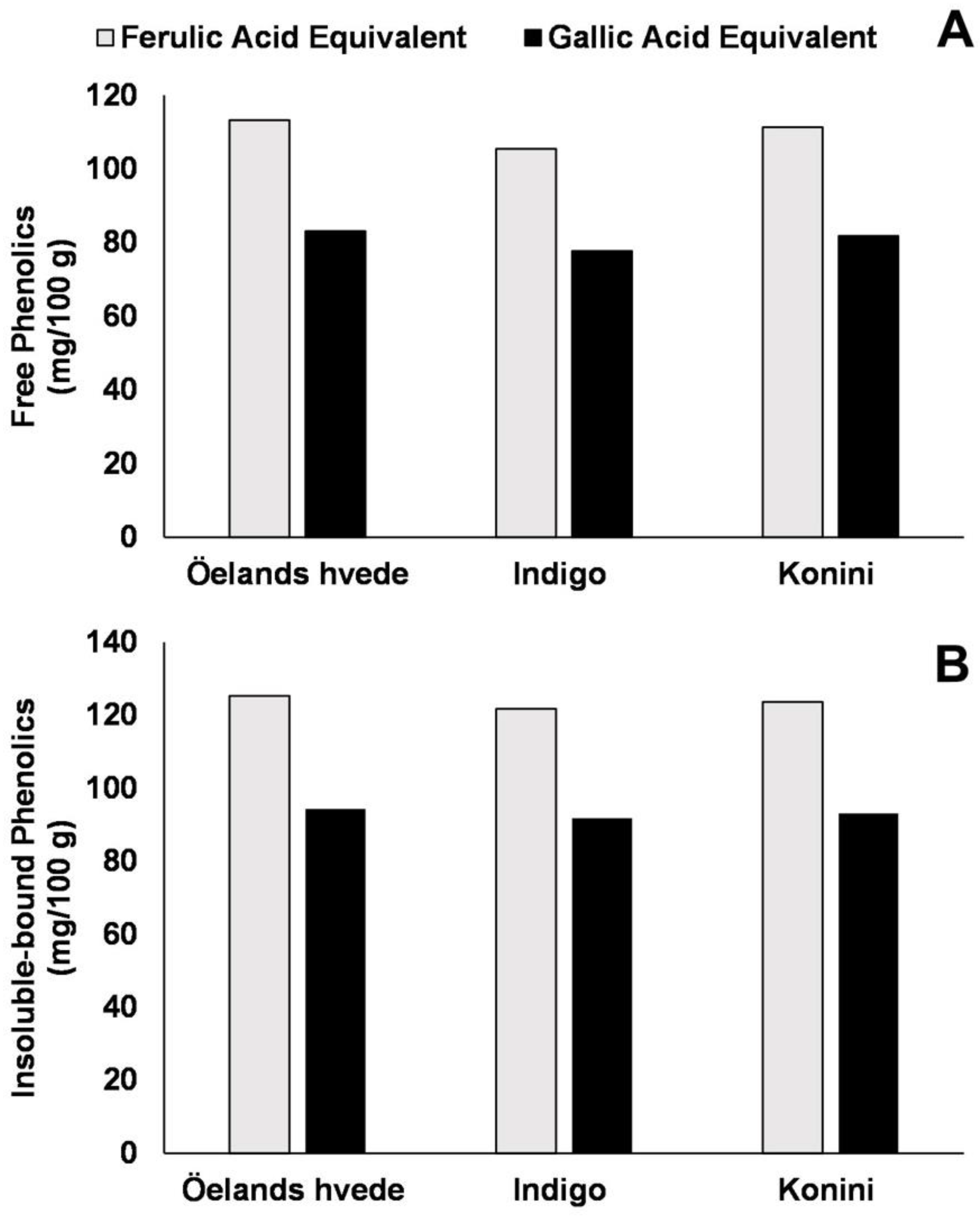 Plants 11 03283 g001