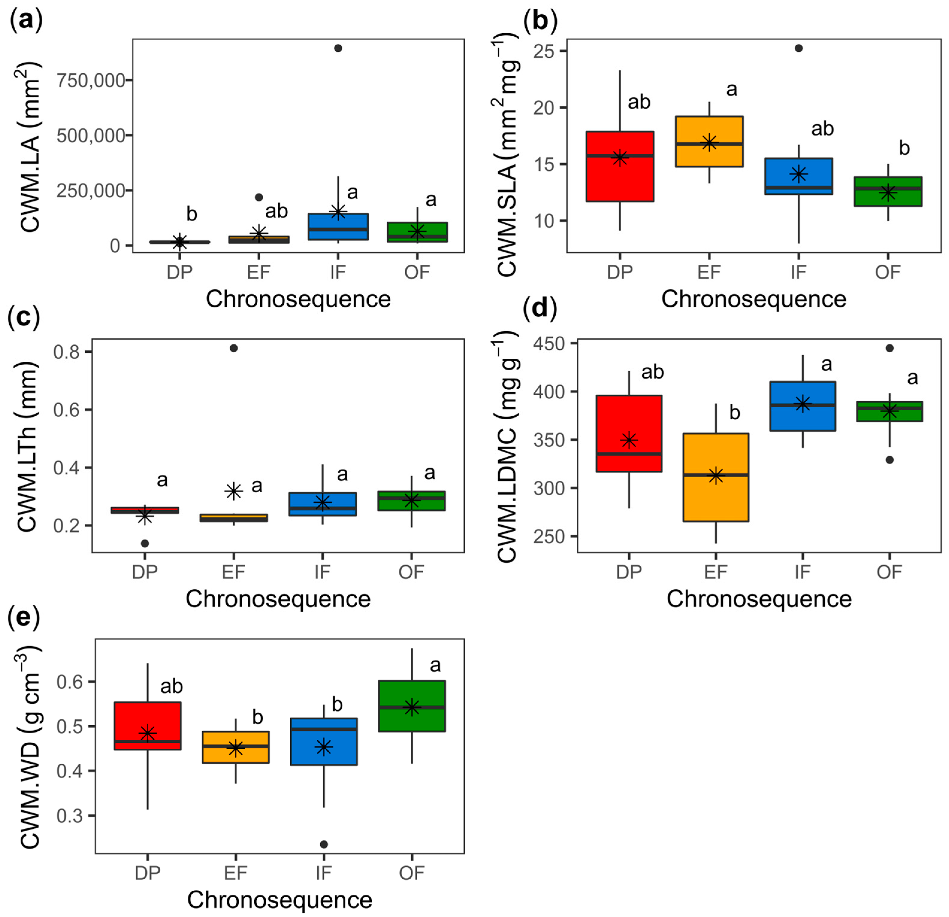 Plants 11 03284 g001