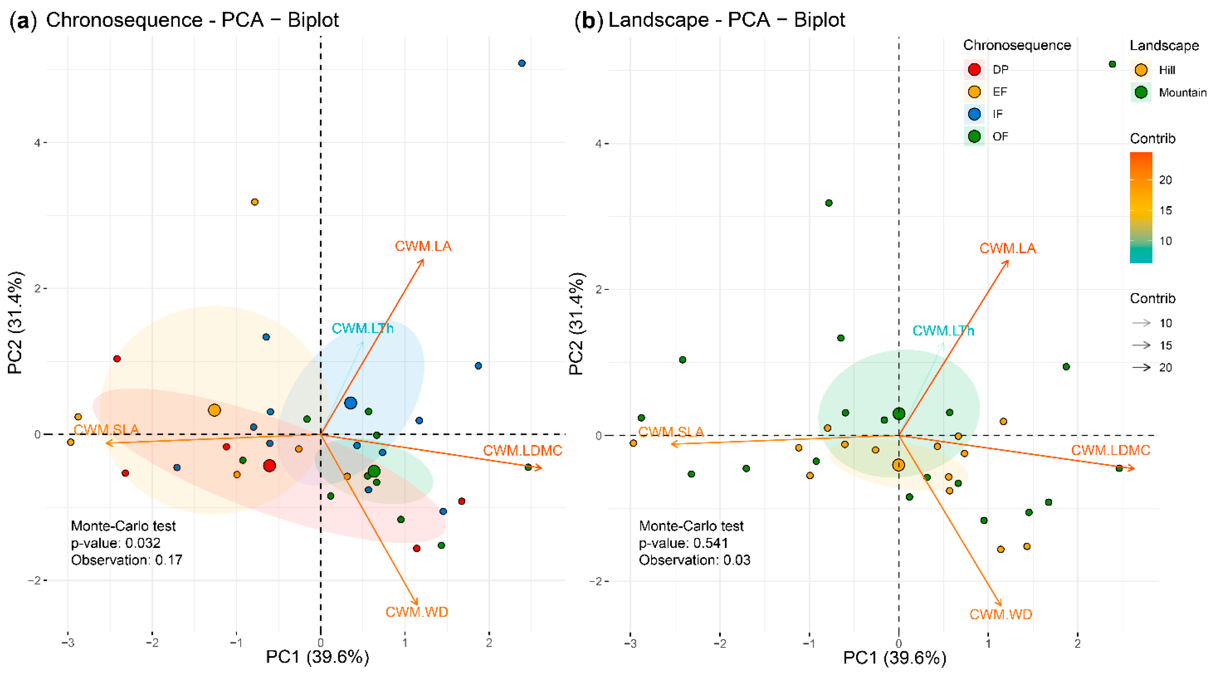 Plants 11 03284 g002