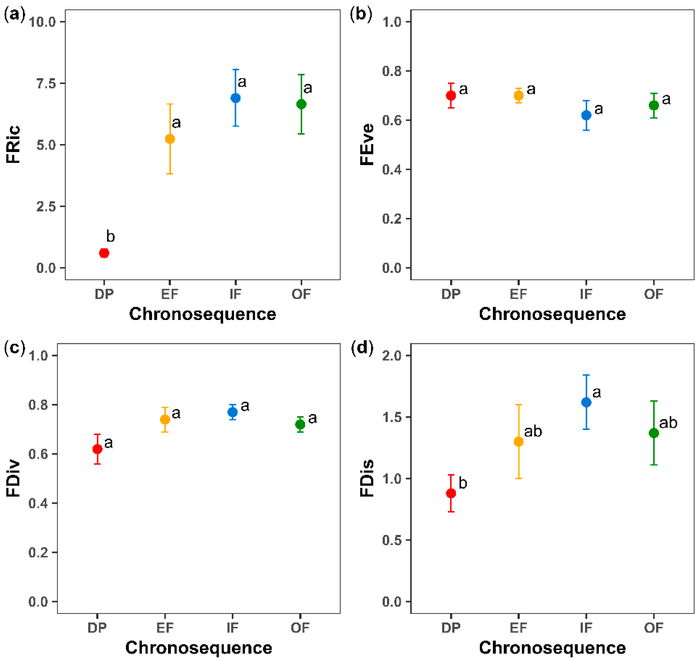 Plants 11 03284 g003