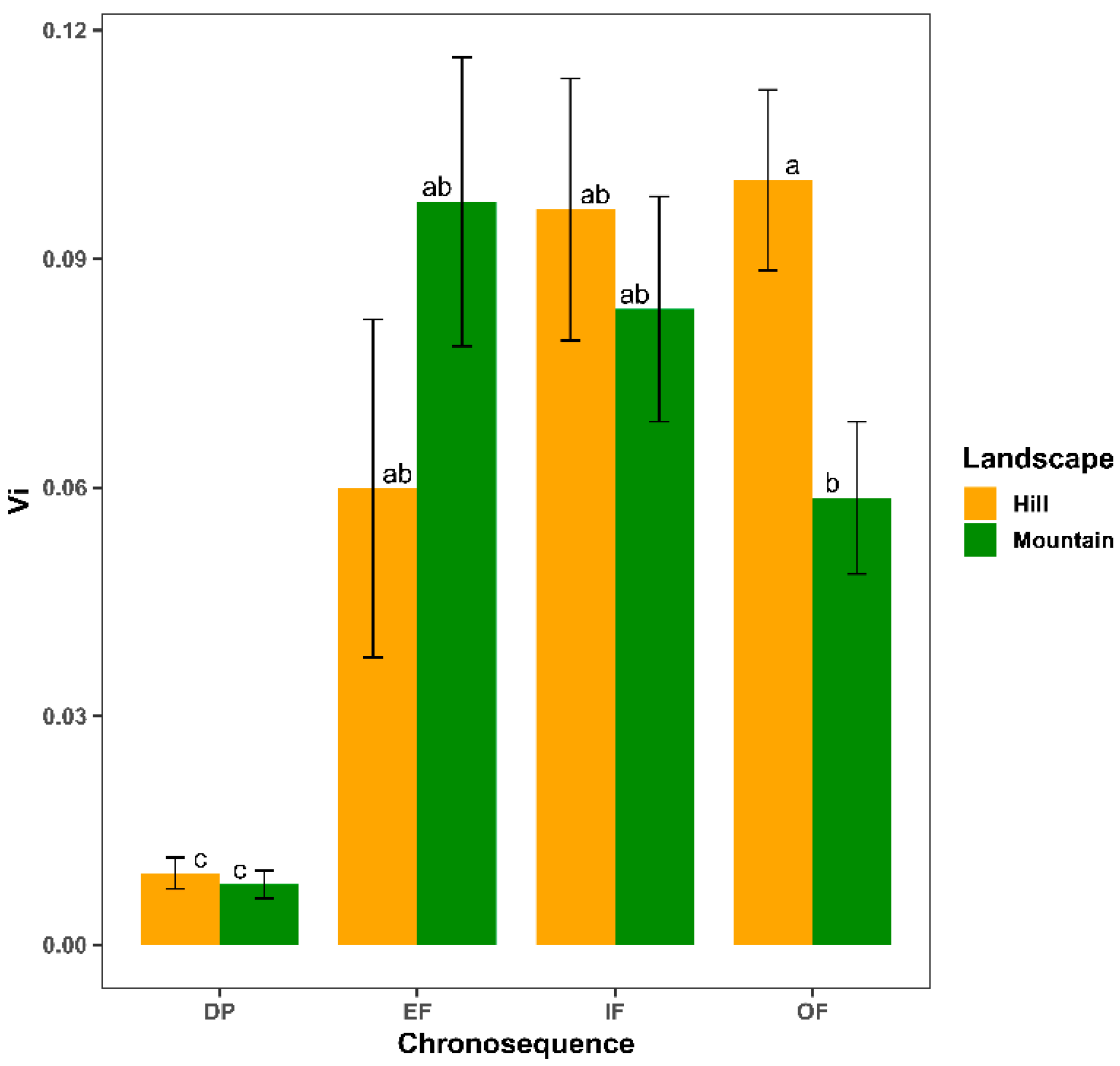 Plants 11 03284 g005