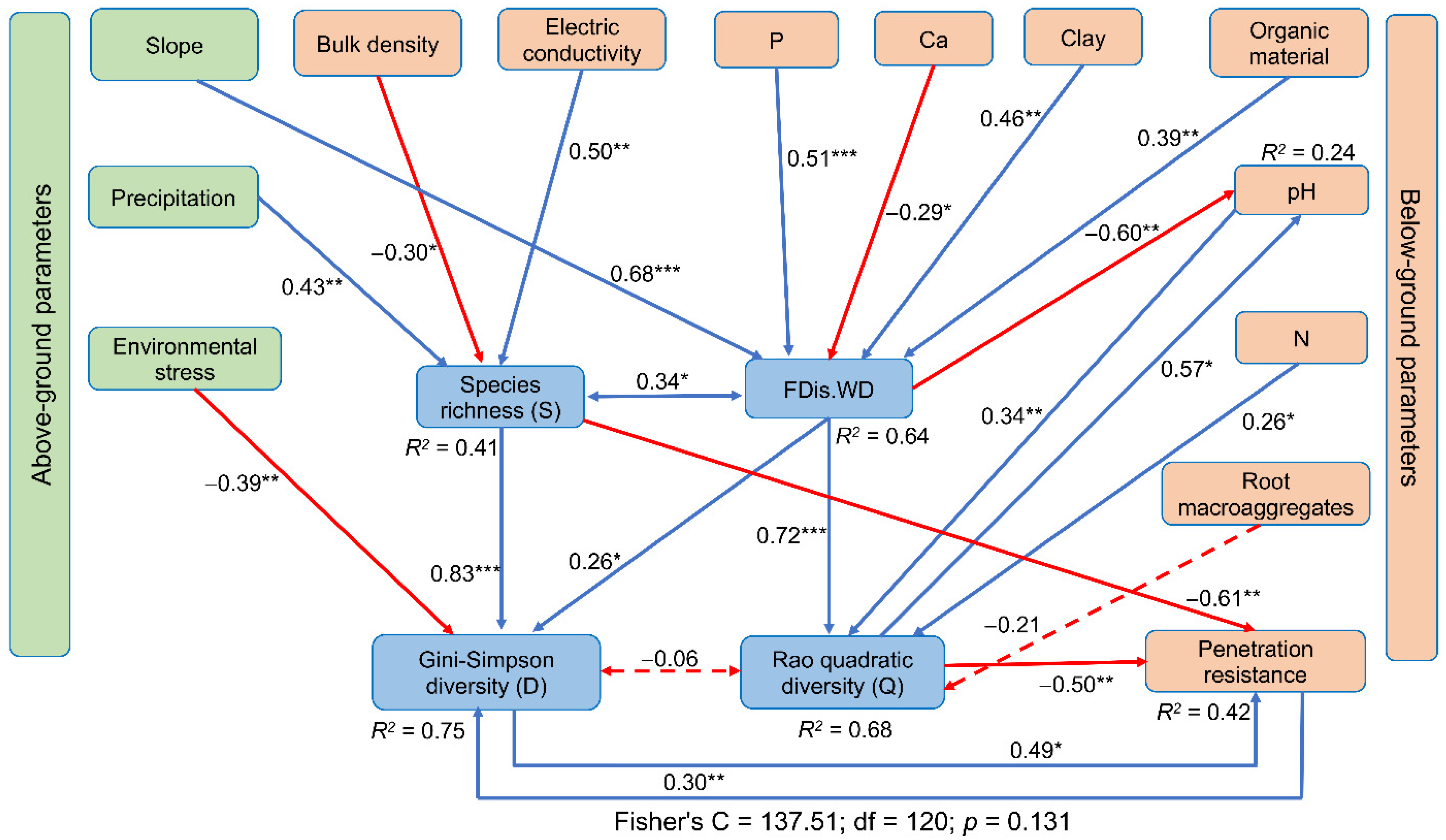Plants 11 03284 g006