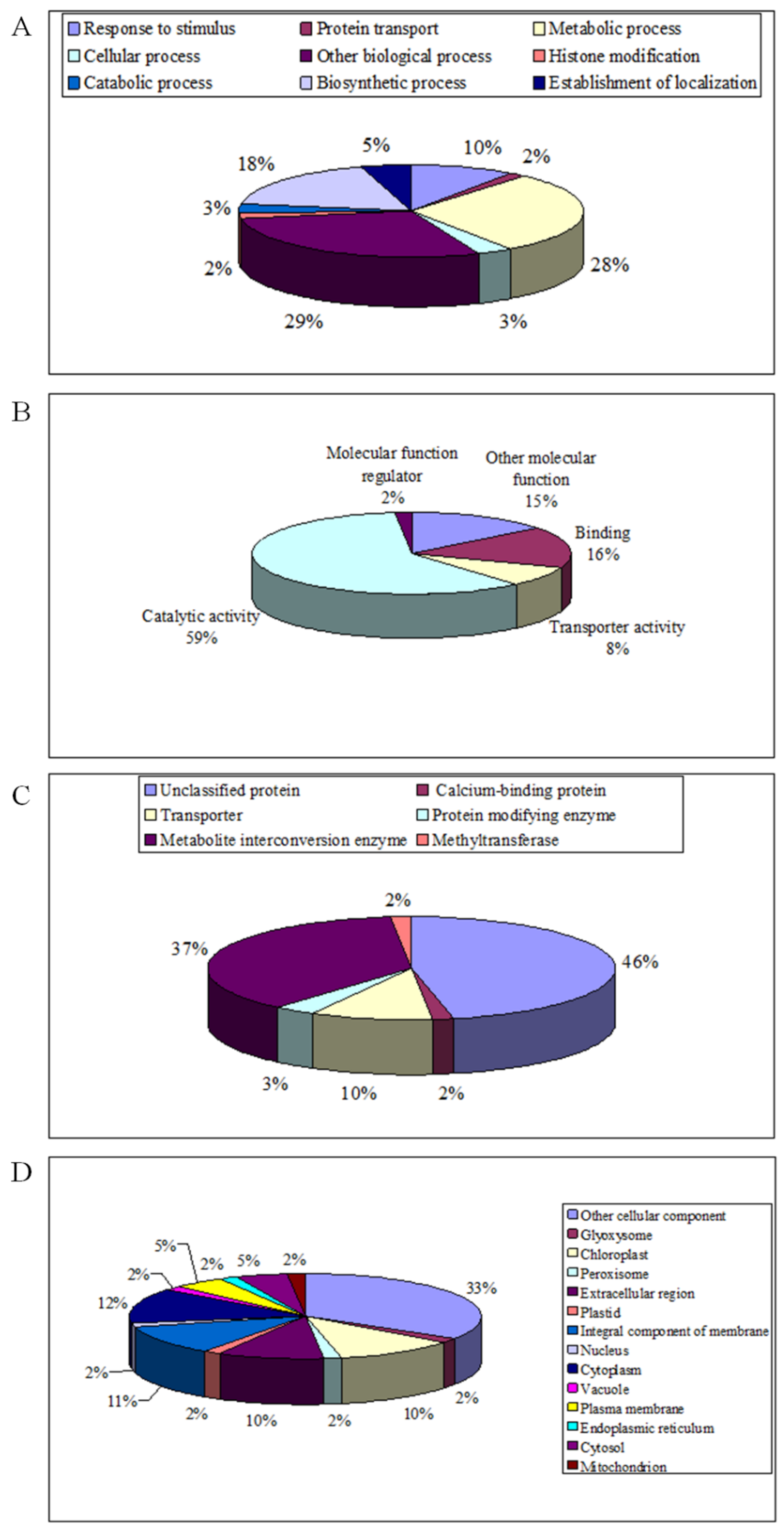 Plants 11 03287 g001 Plants 11 03287 g001