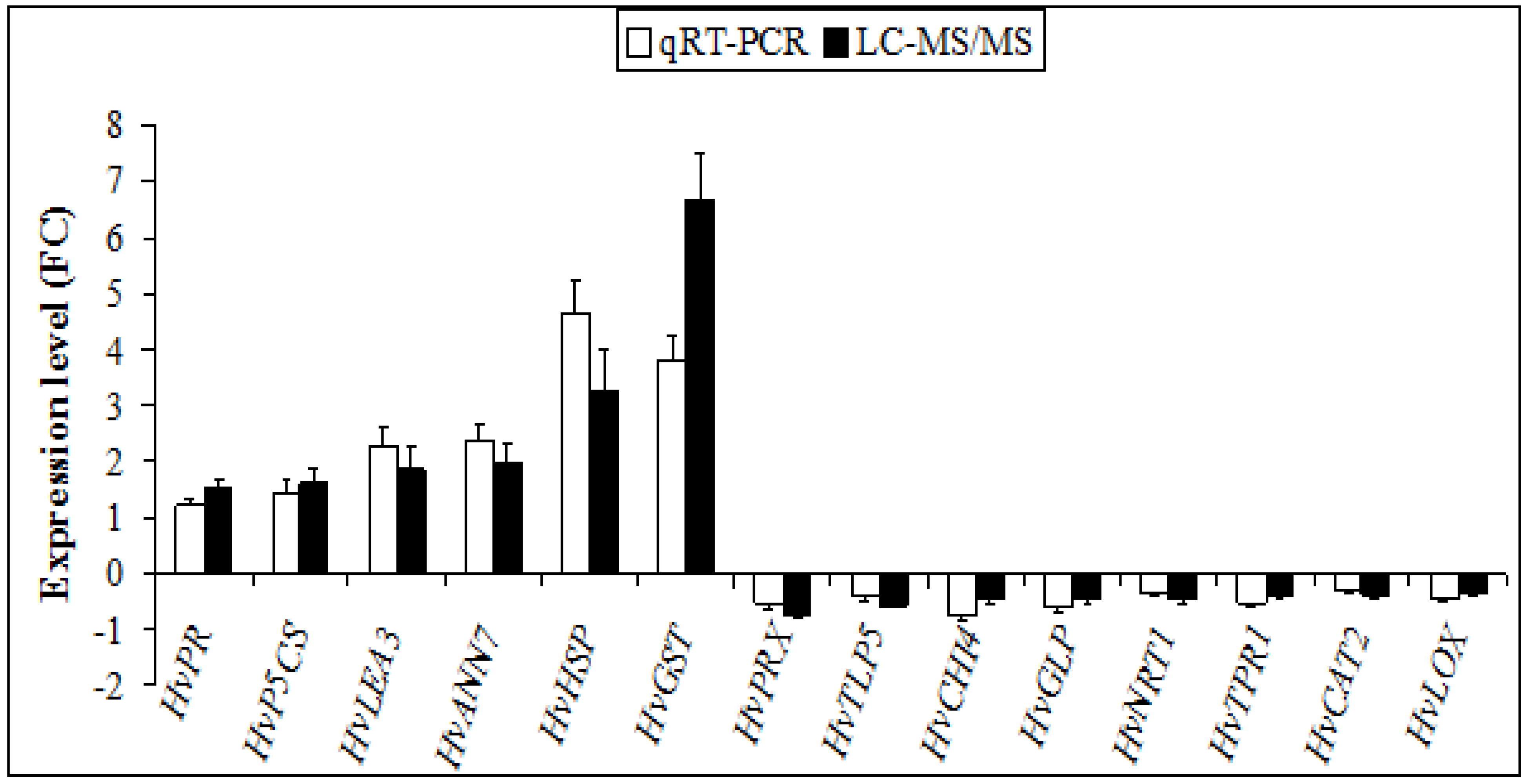 Plants 11 03287 g002 Plants 11 03287 g002