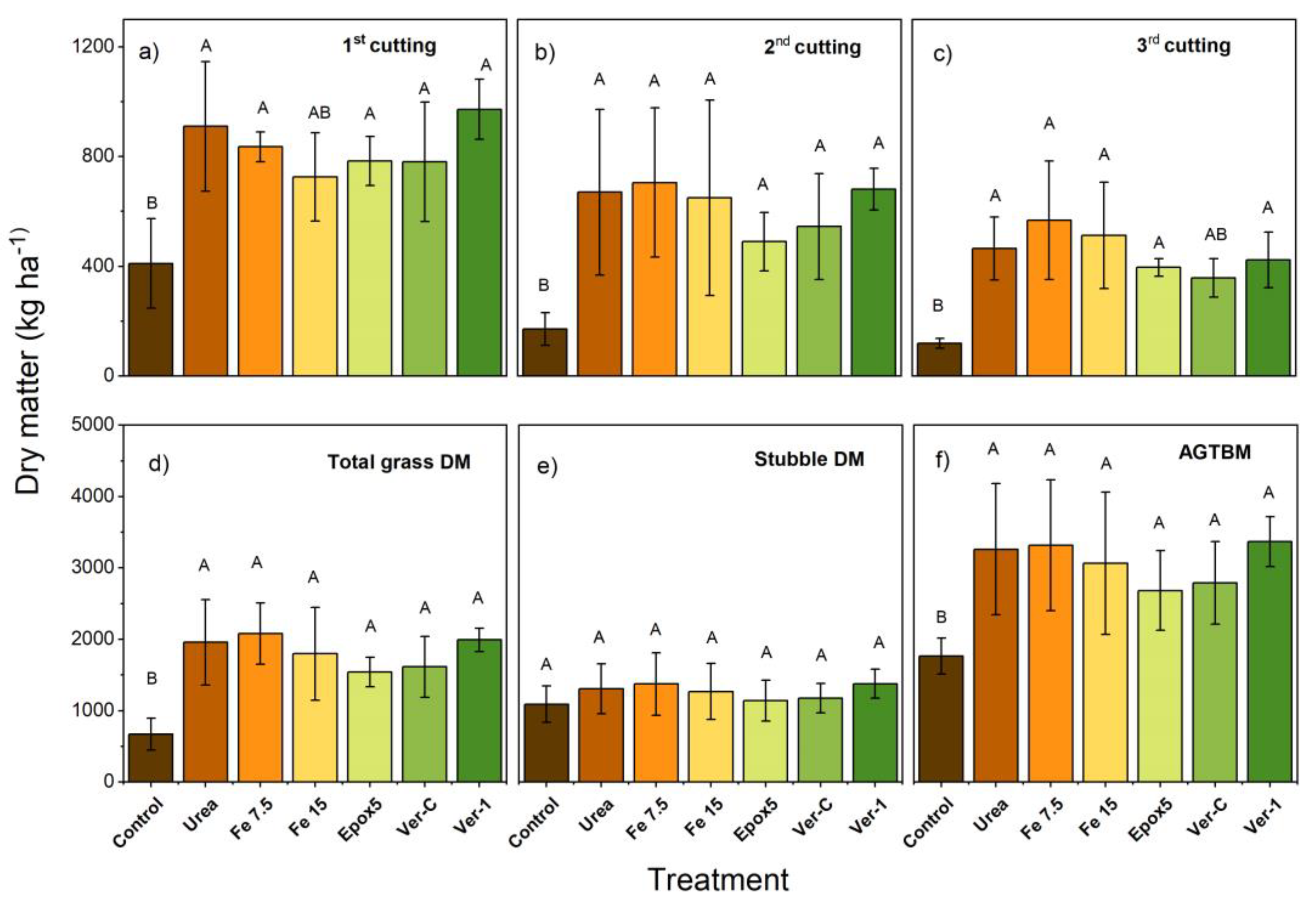 Plants 11 03288 g005 Plants 11 03288 g005