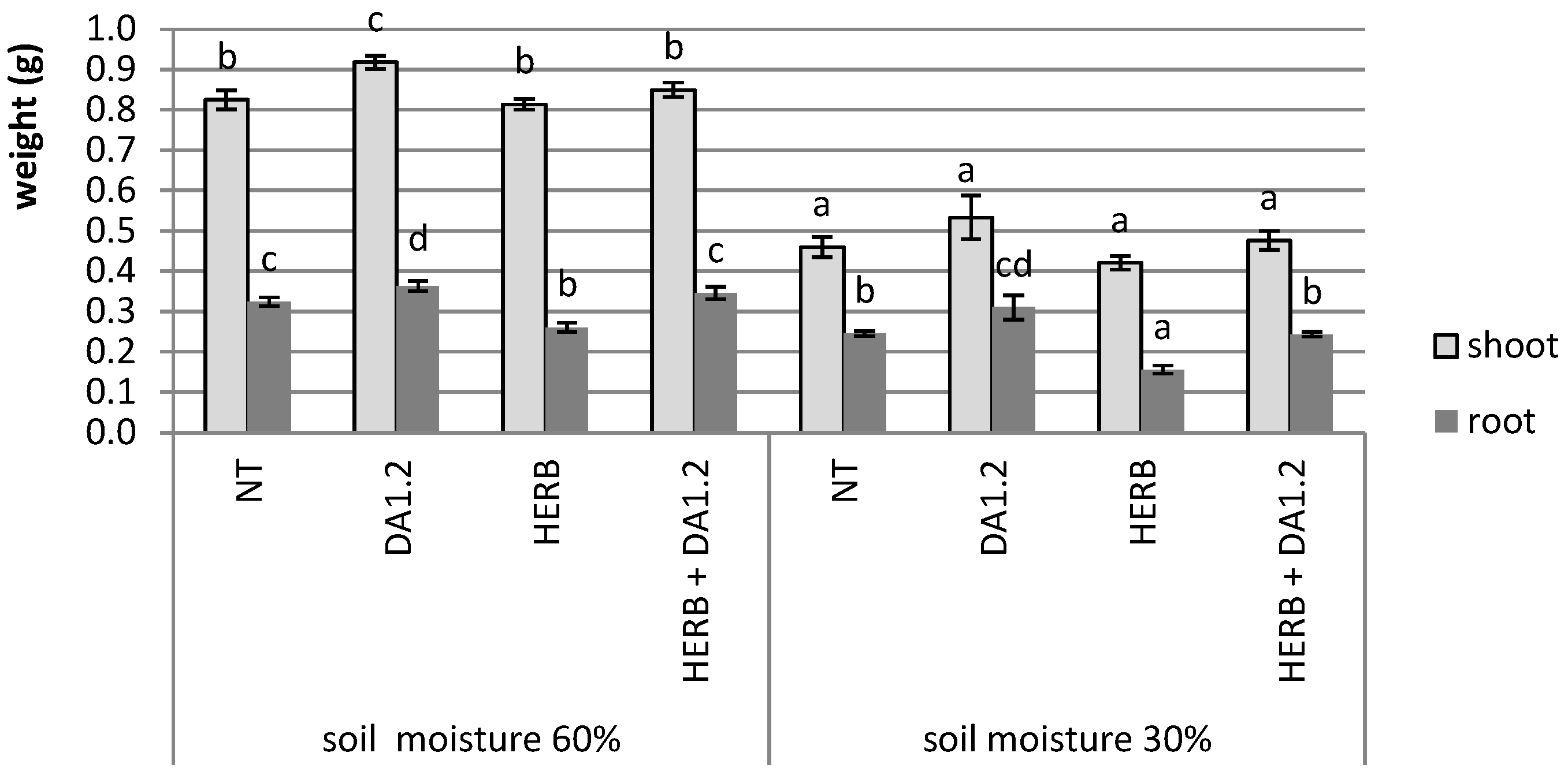 Plants 11 03289 g001