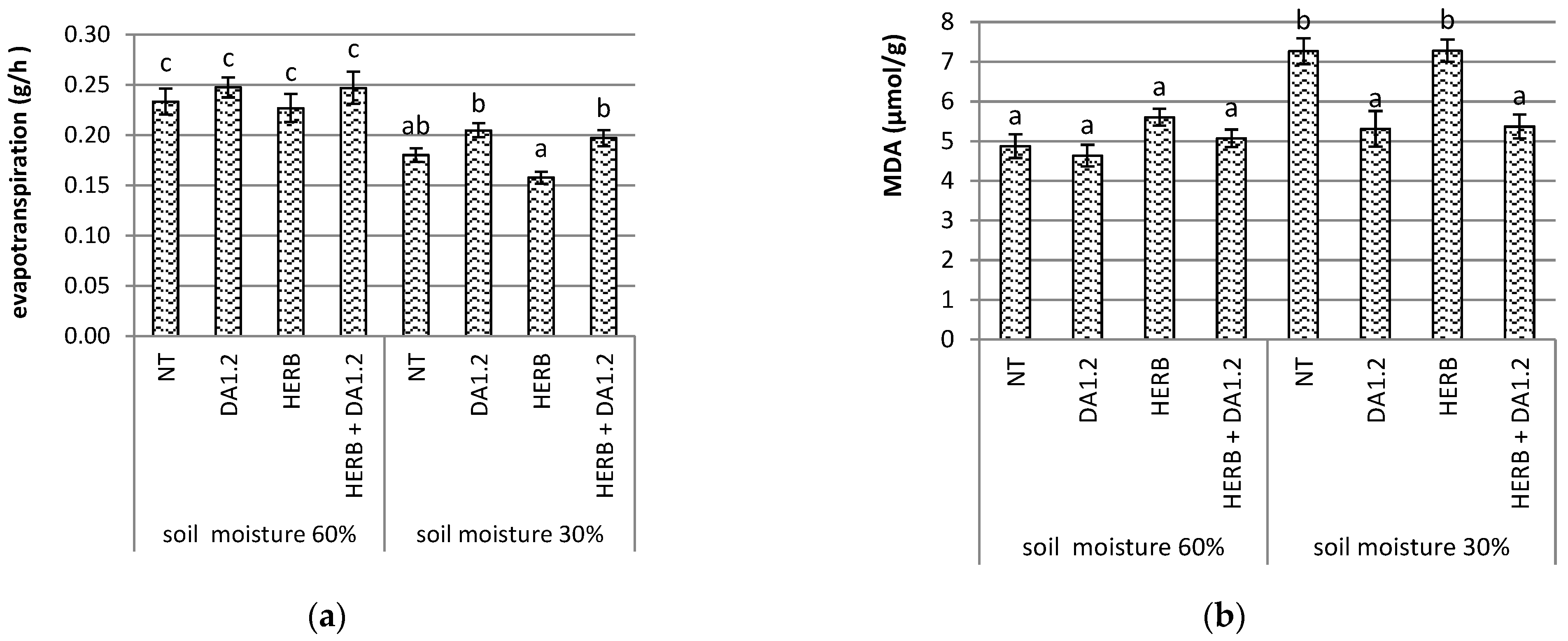 Plants 11 03289 g002