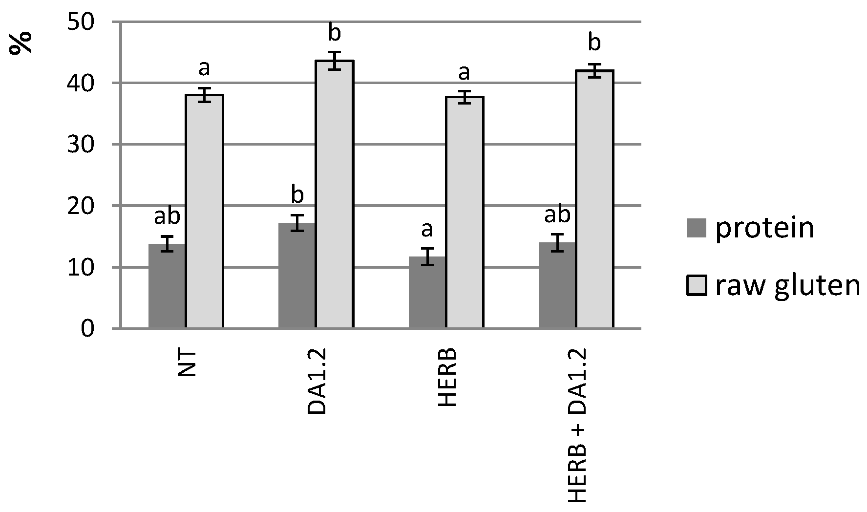 Plants 11 03289 g004
