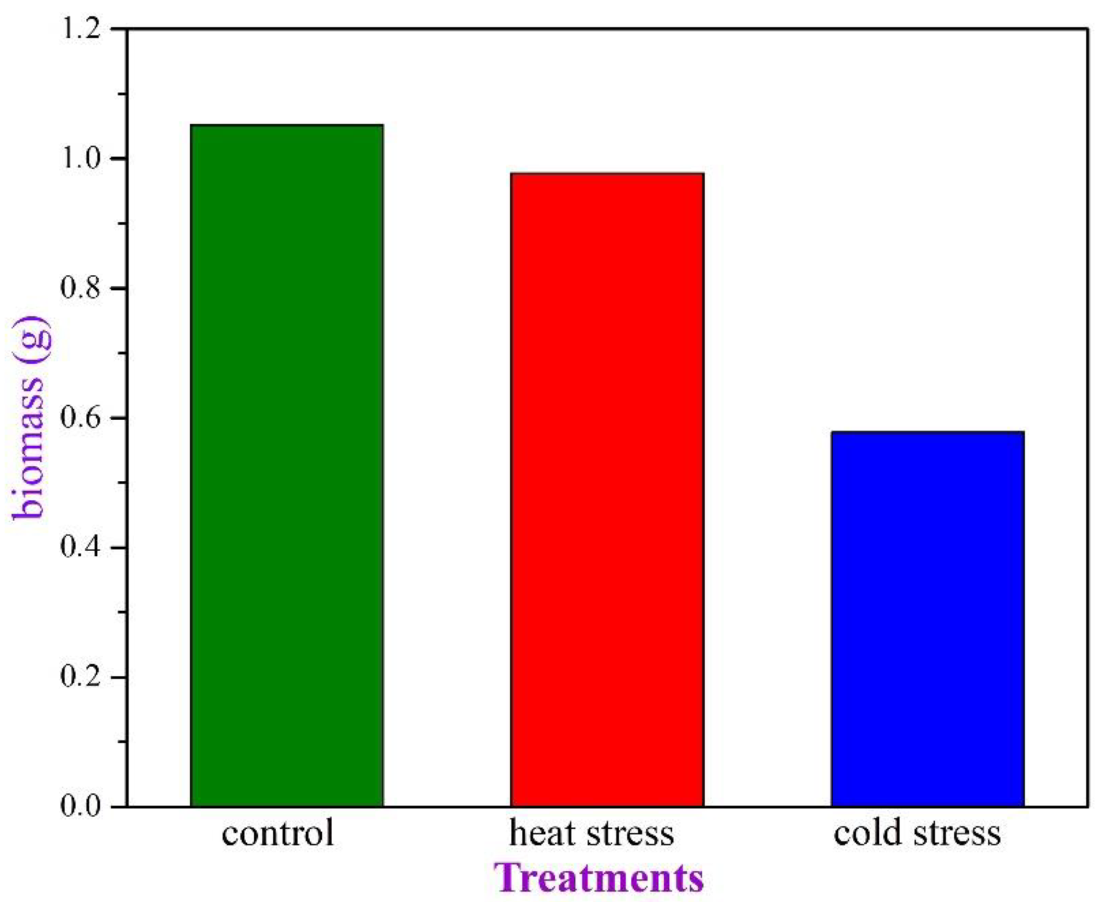 Plants 11 03290 g002