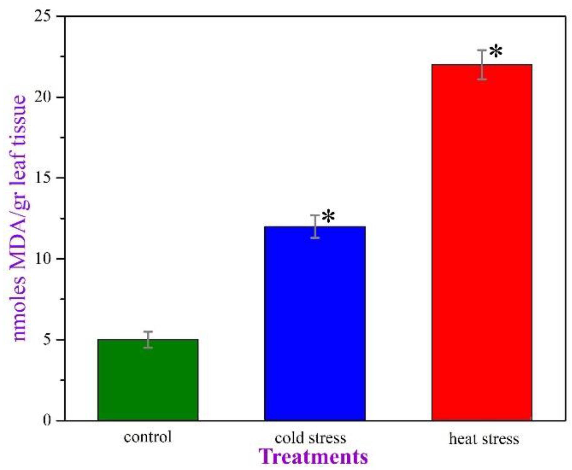 Plants 11 03290 g003
