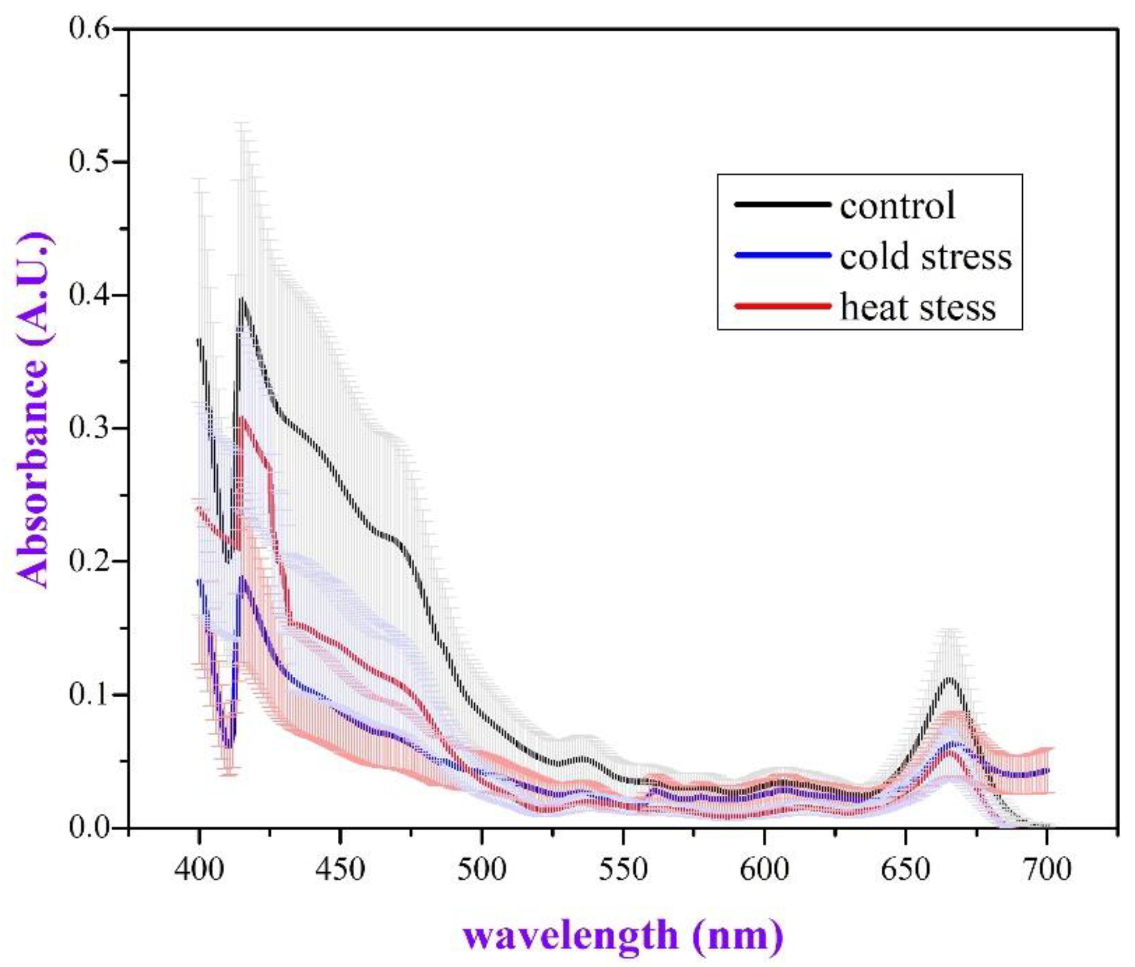 Plants 11 03290 g004