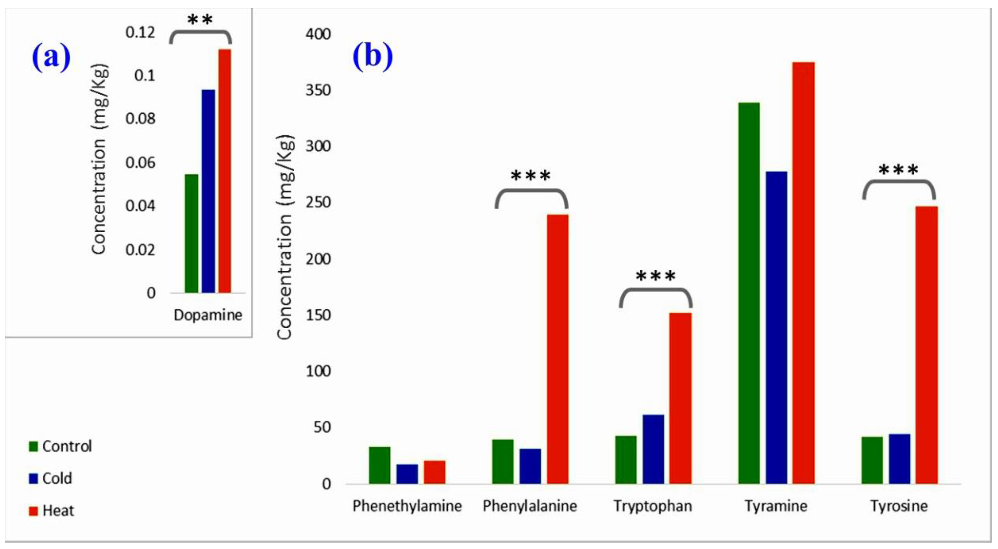 Plants 11 03290 g006