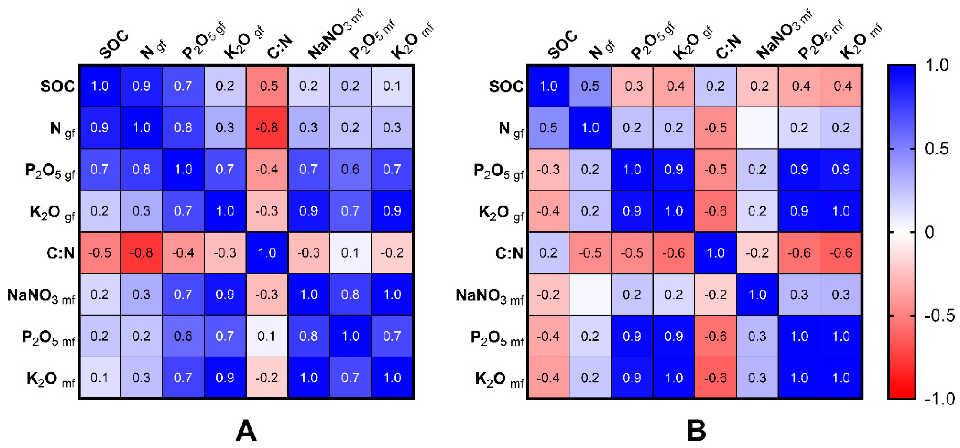 Plants 11 03291 g002