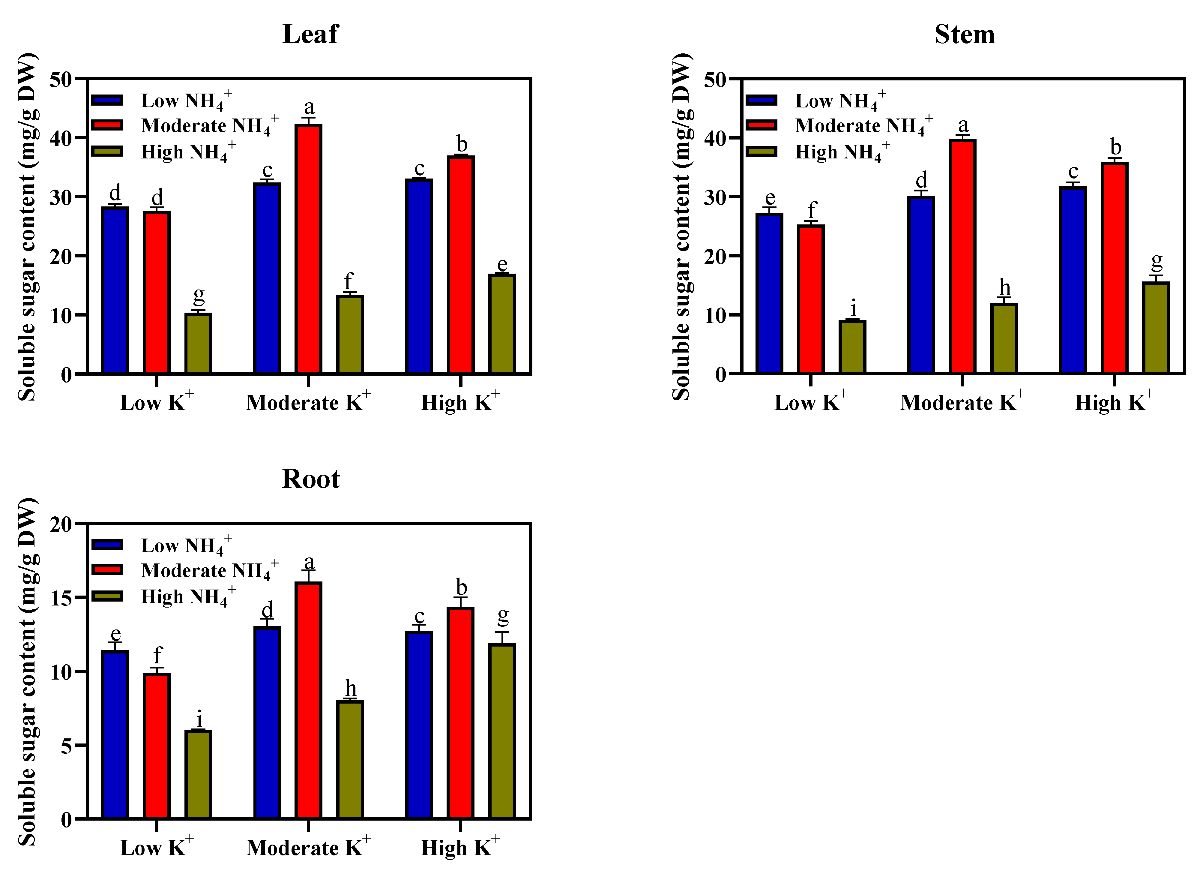 Plants 11 03295 g001