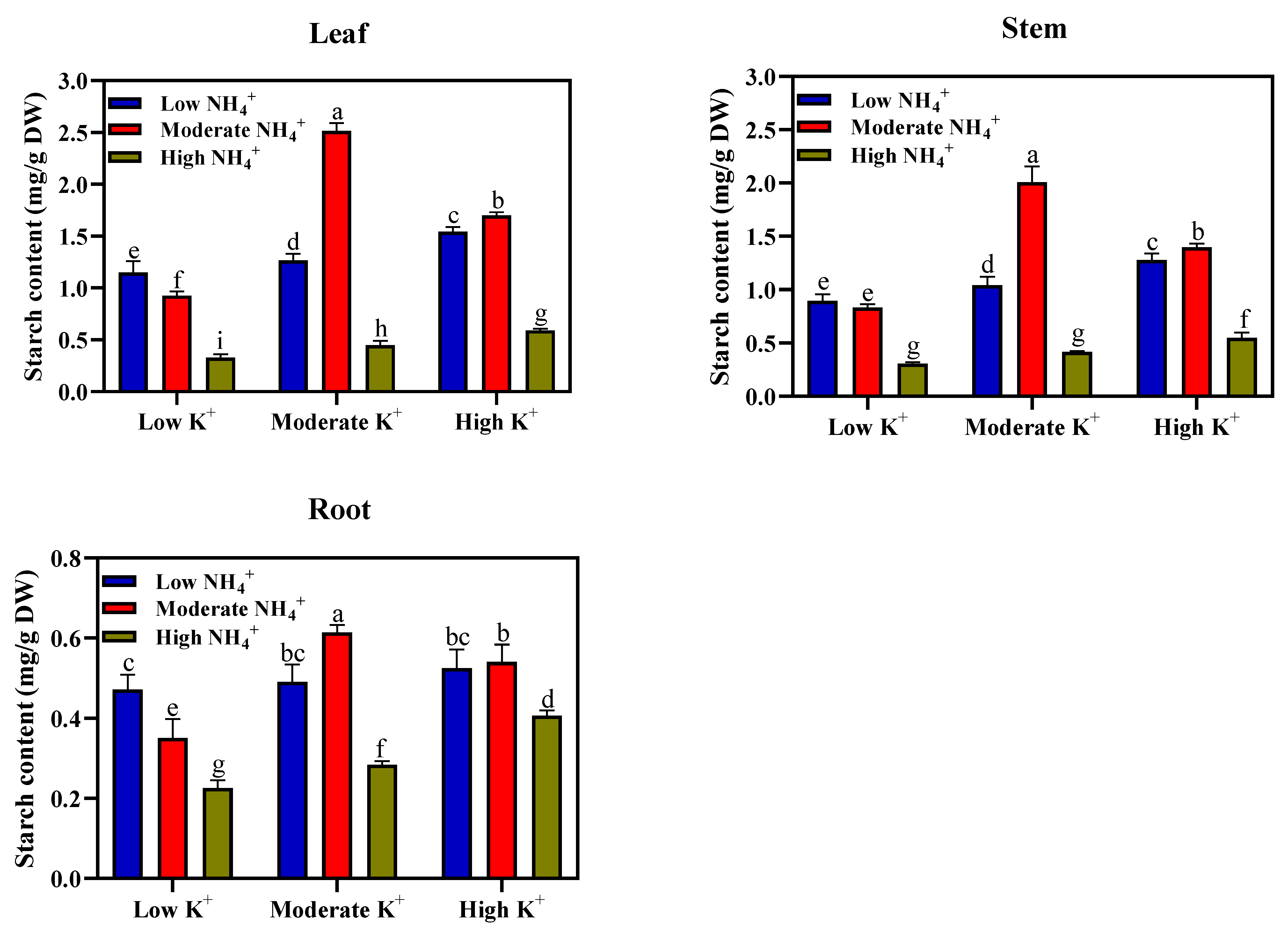 Plants 11 03295 g002