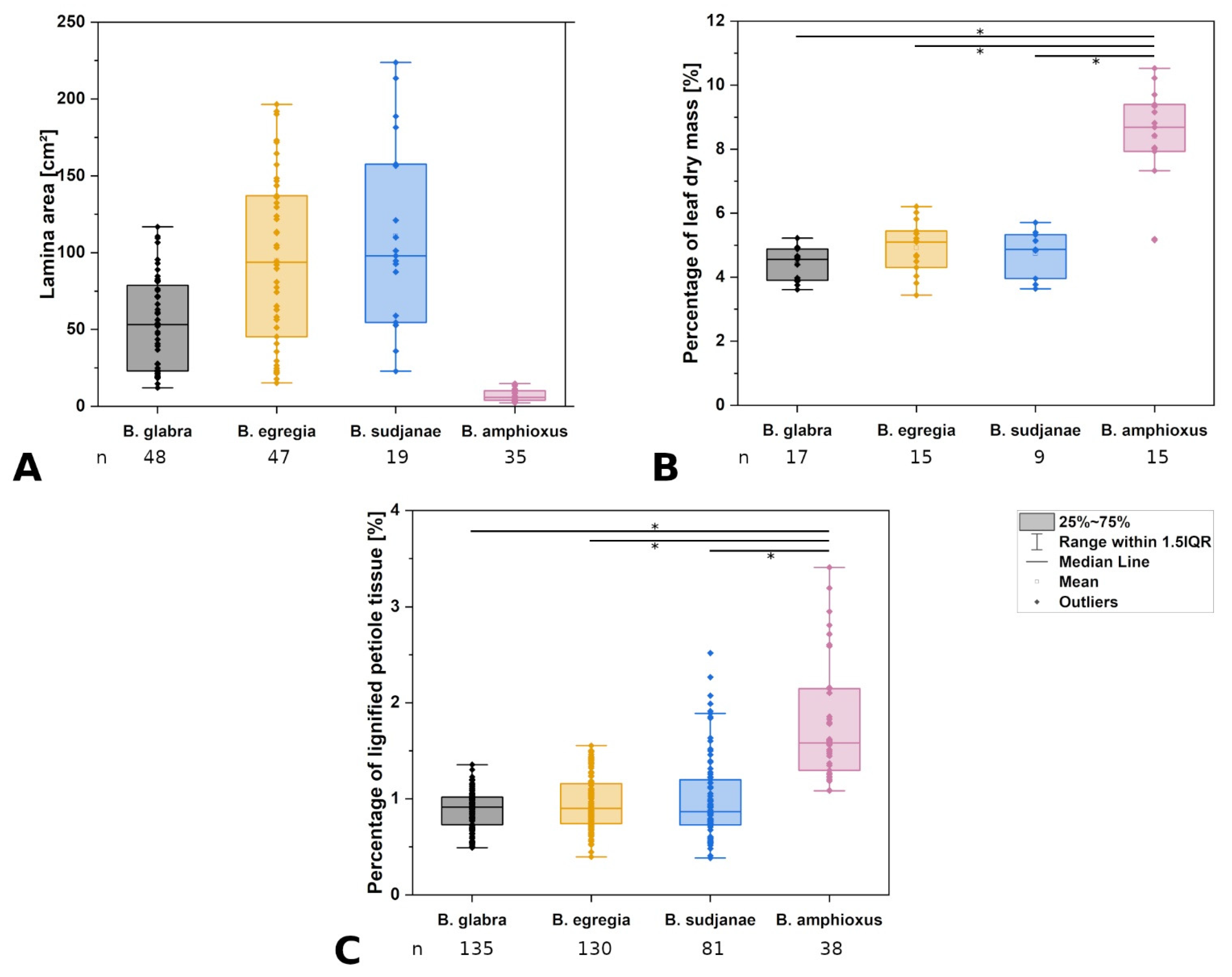 Plants 11 03297 g003