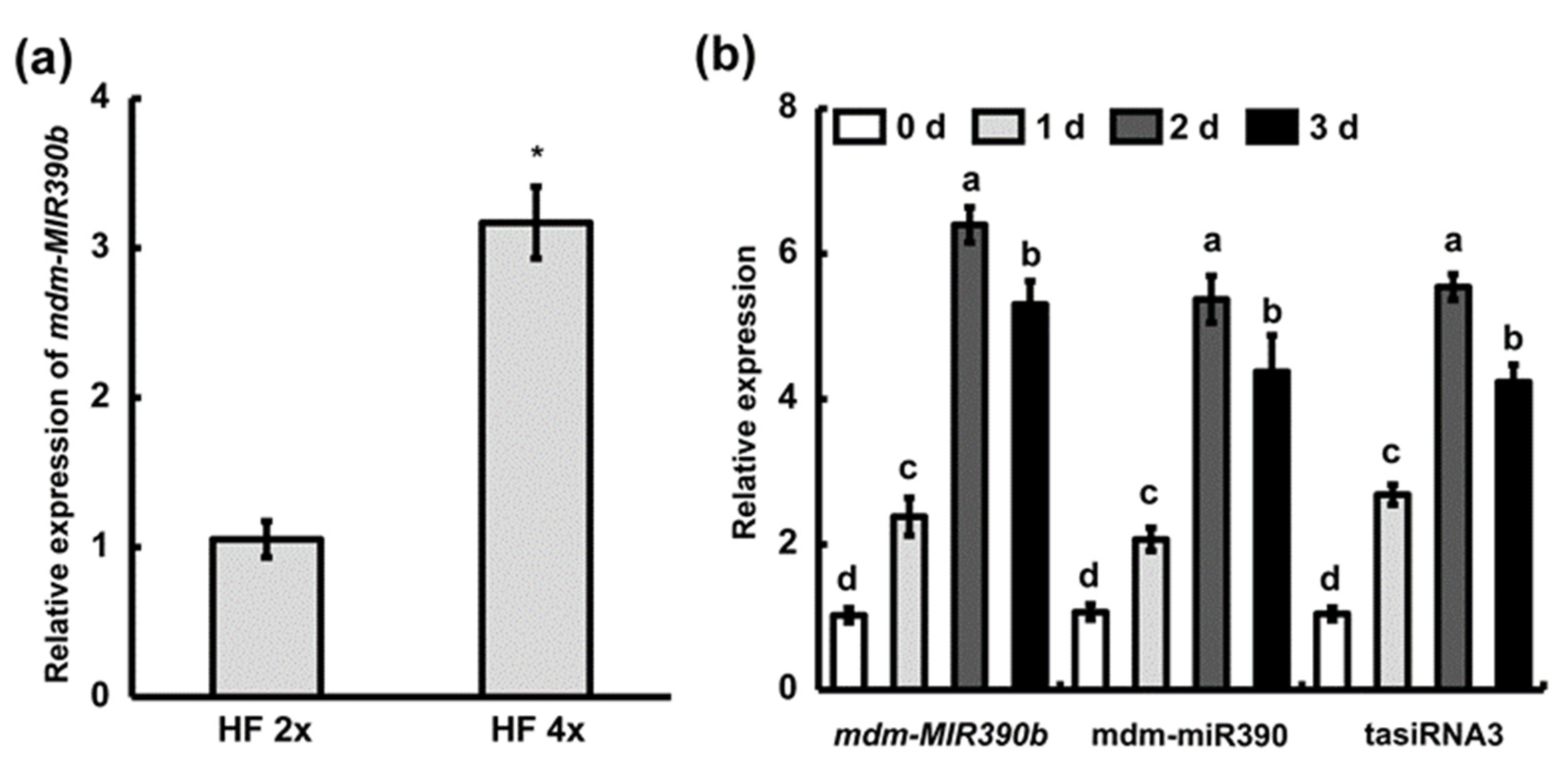 Plants 11 03299 g003