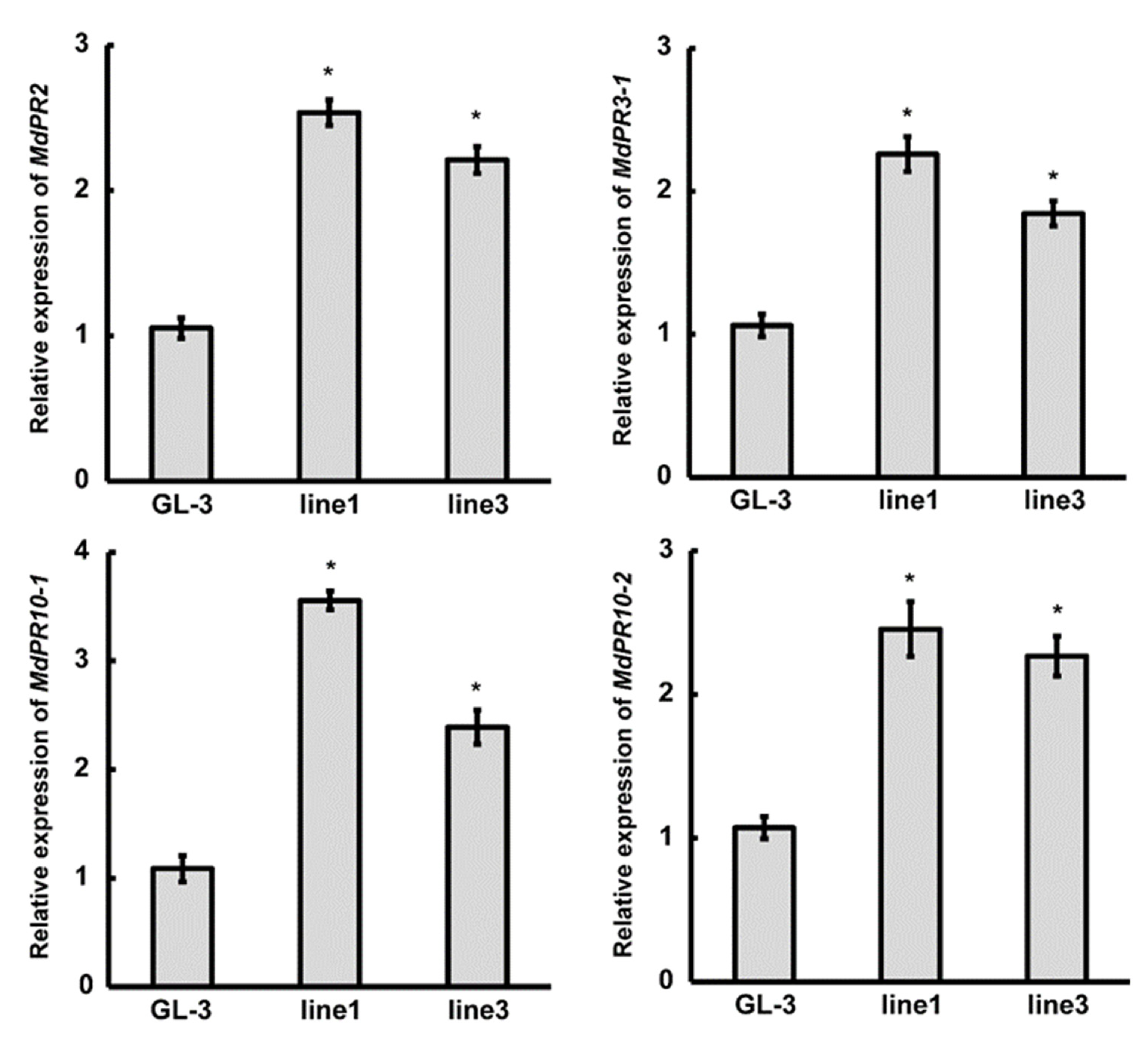 Plants 11 03299 g007