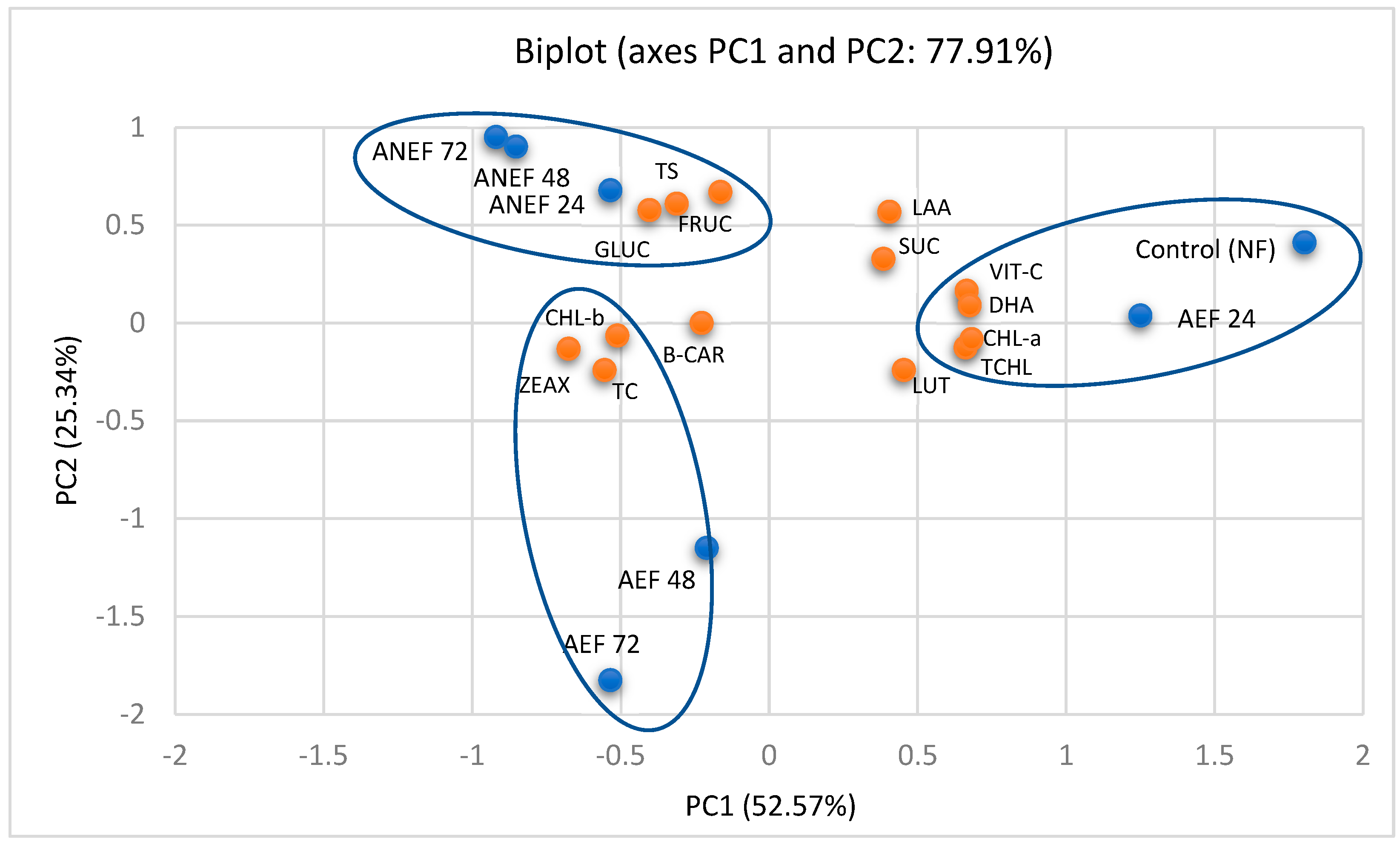 Plants 11 03300 g001 Plants 11 03300 g001
