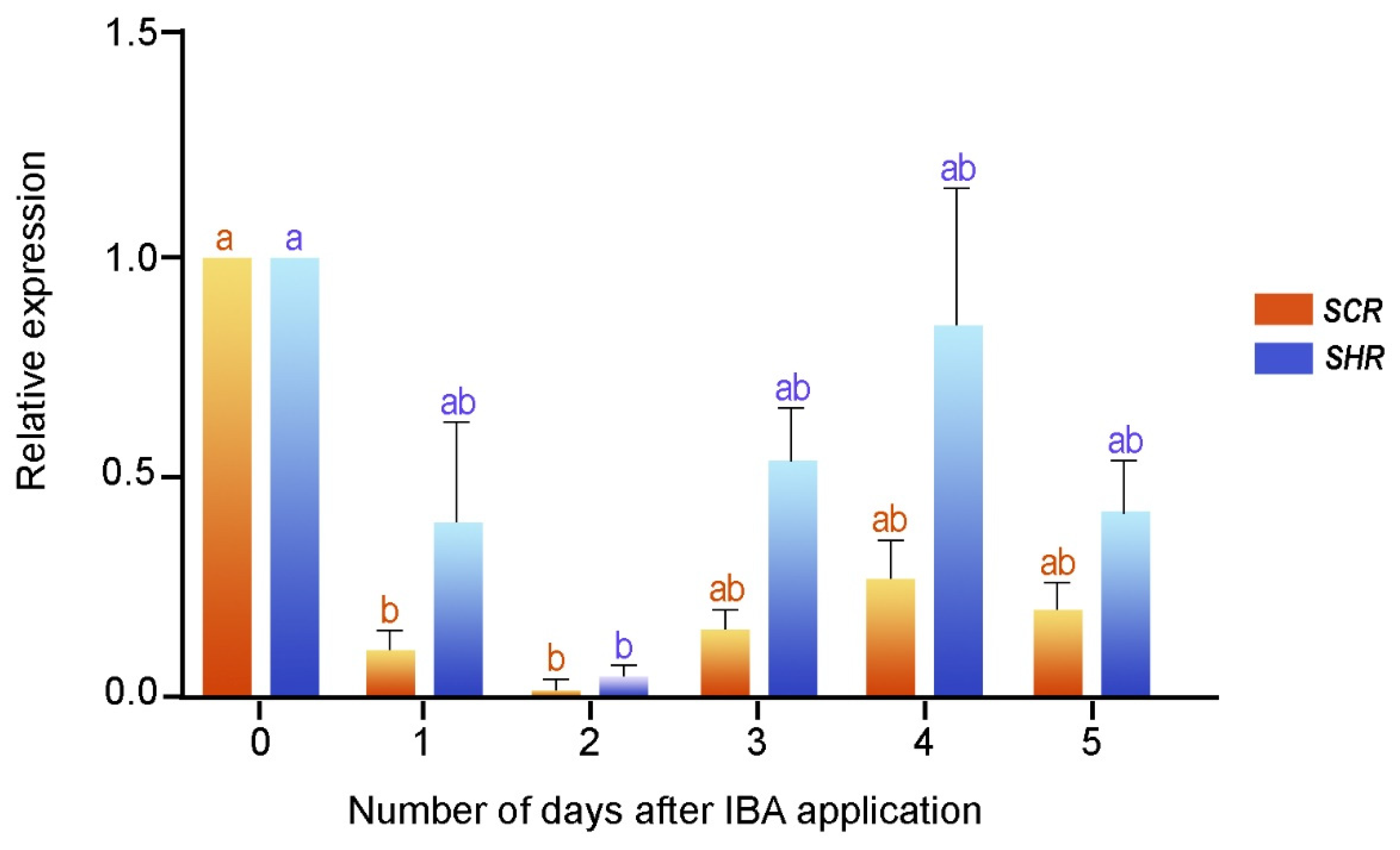 Plants 11 03301 g003 Plants 11 03301 g003
