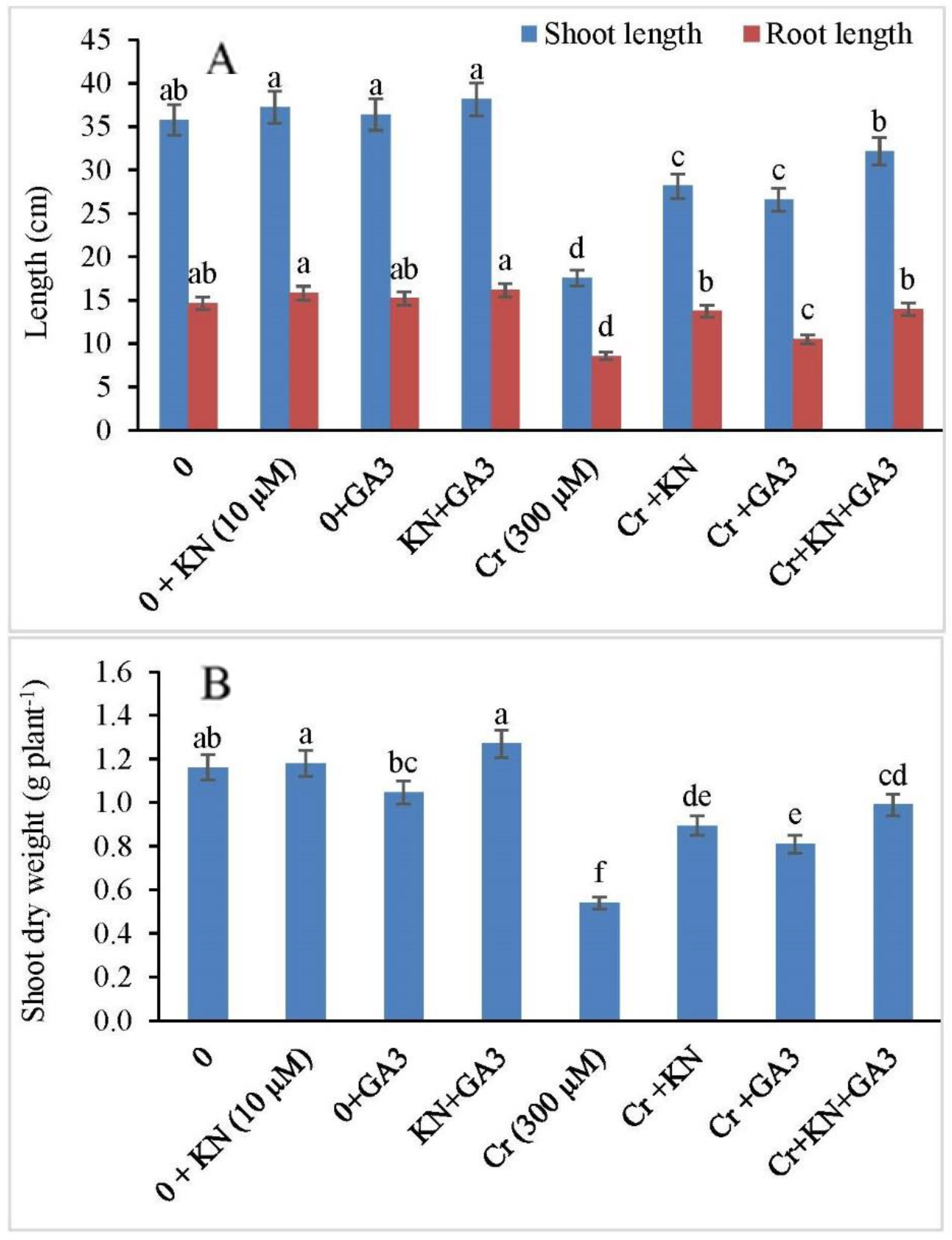 Plants 11 03302 g001