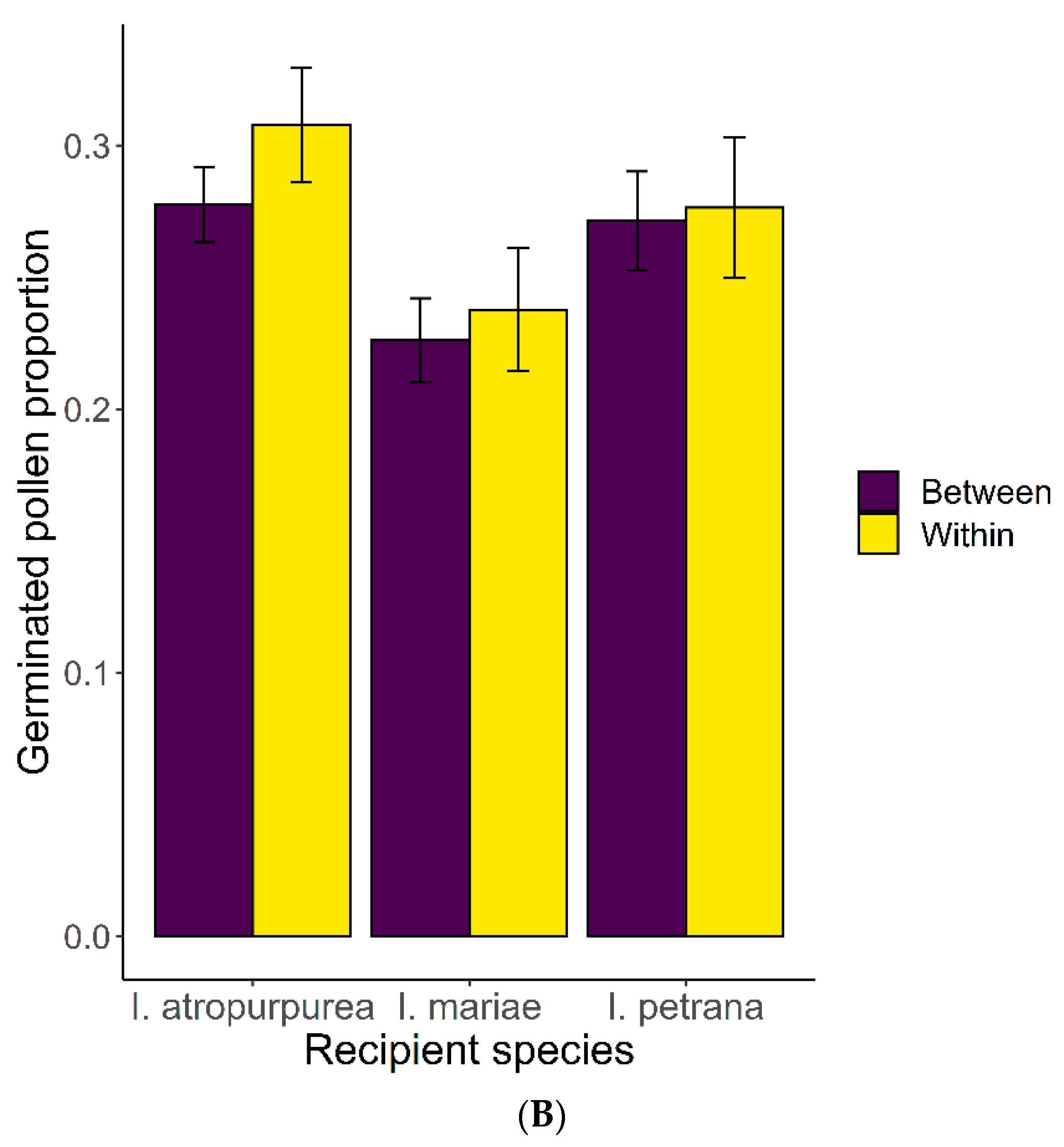 Plants 11 03306 g004b