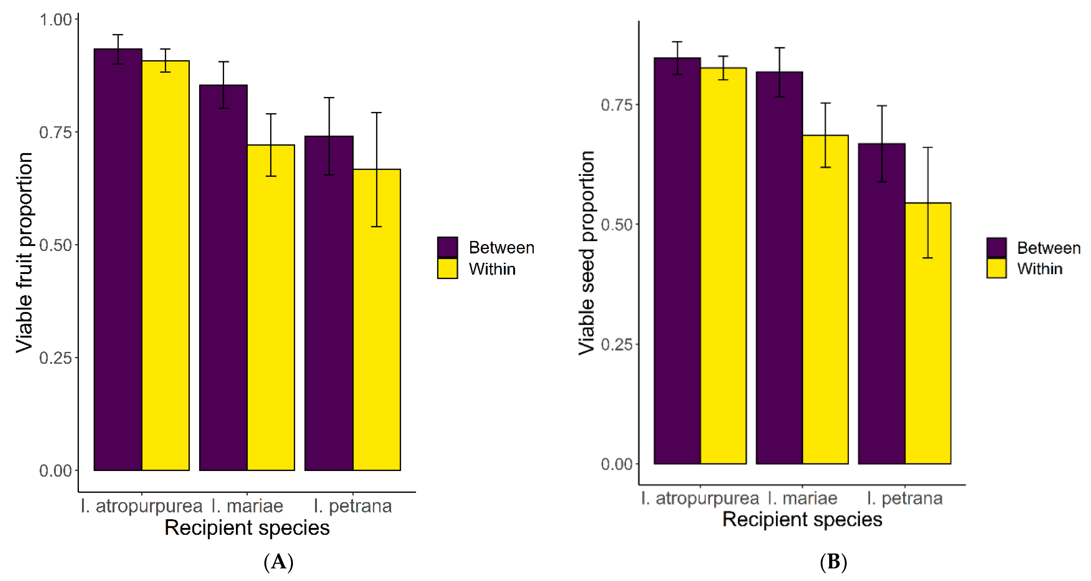 Plants 11 03306 g005