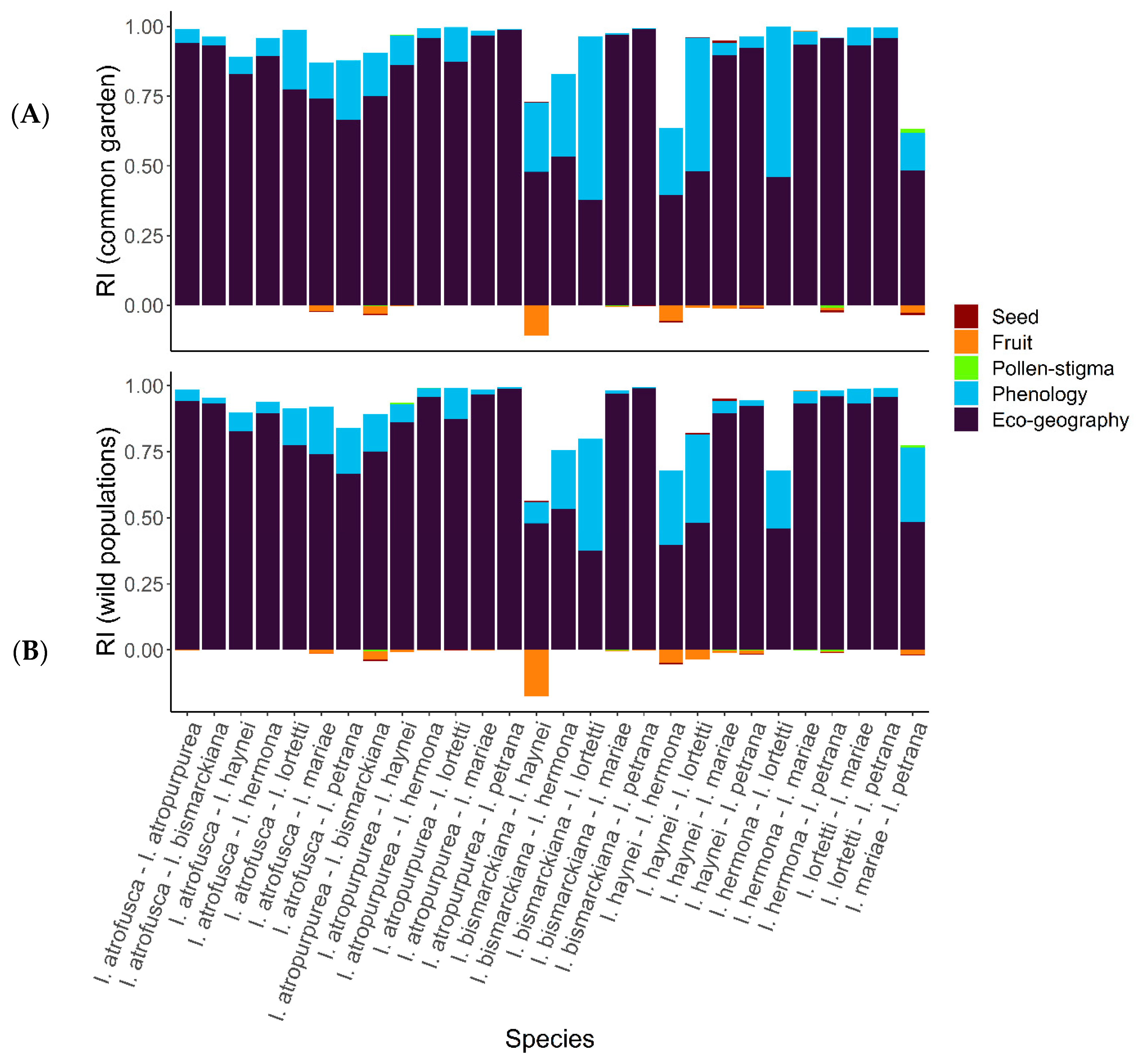 Plants 11 03306 g006