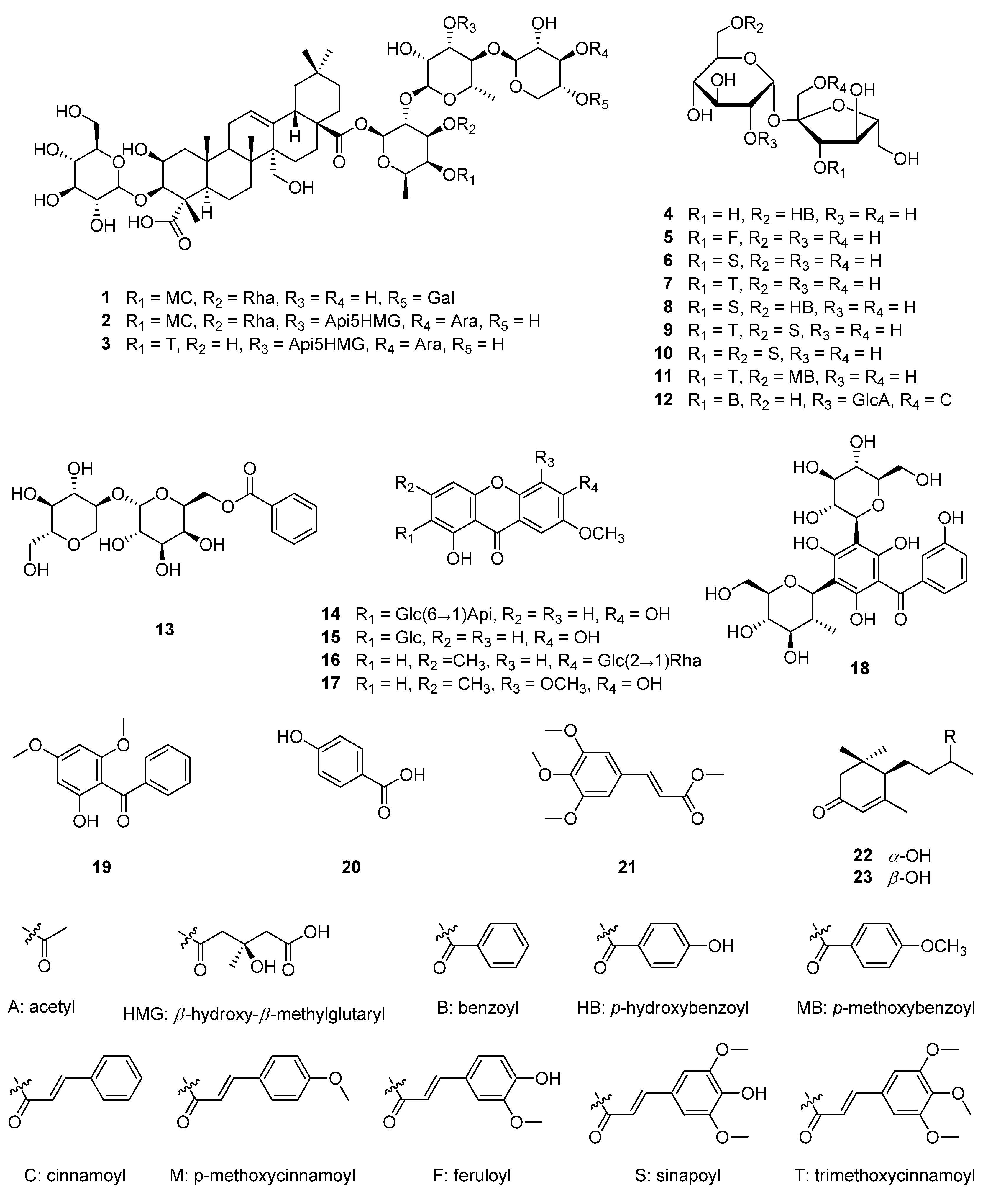 Plants 11 03307 g001 Plants 11 03307 g001