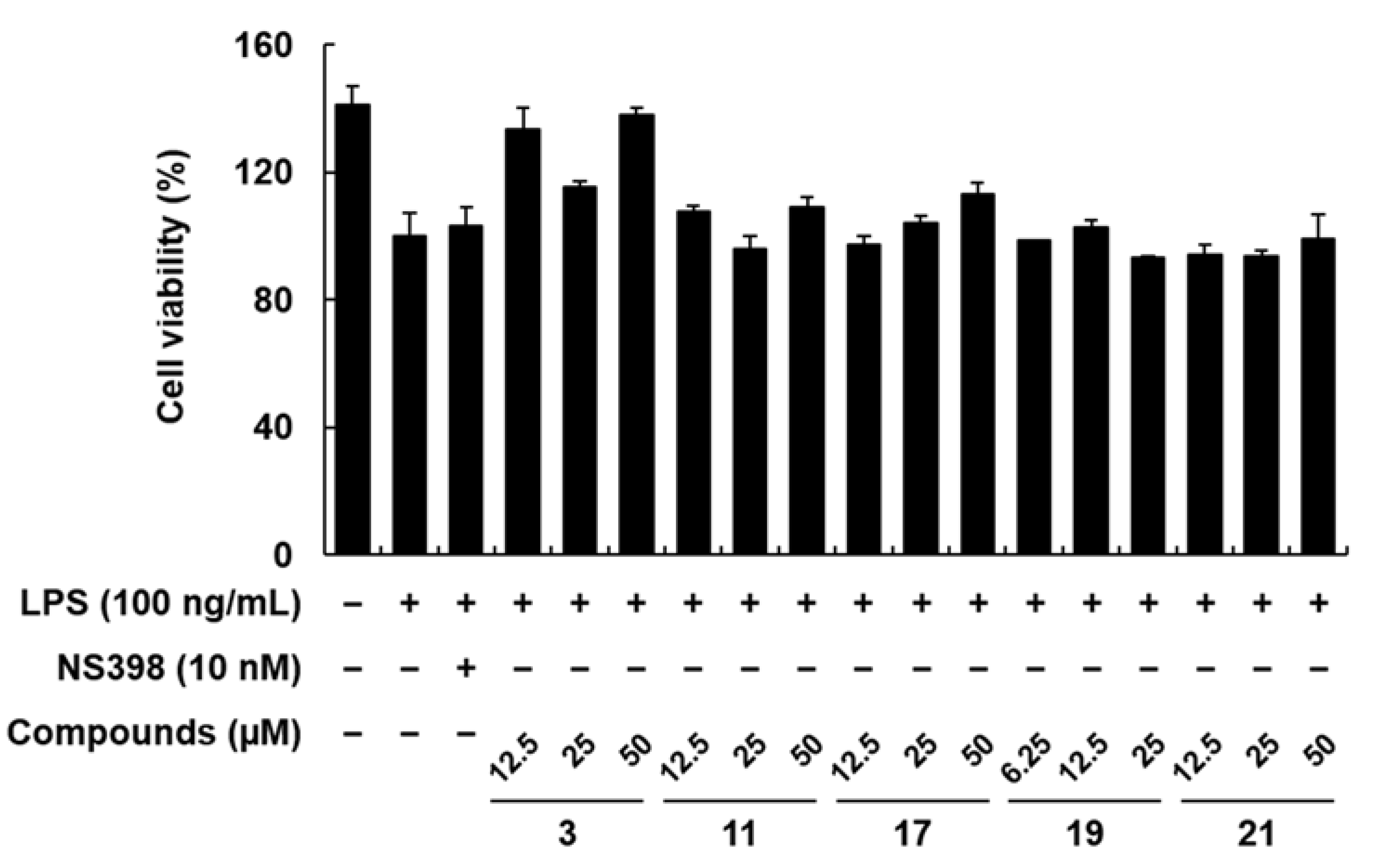 Plants 11 03307 g002 Plants 11 03307 g002