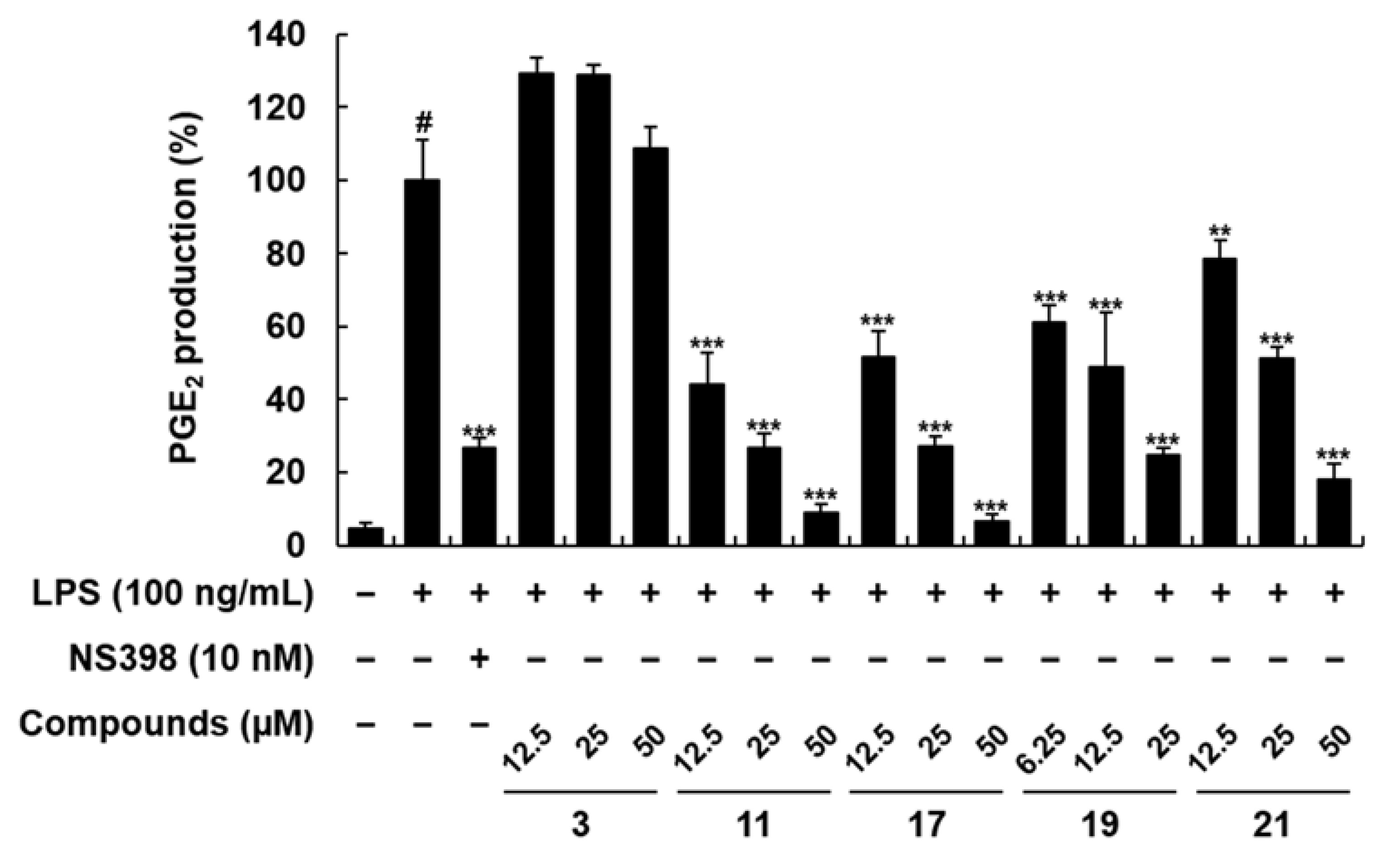 Plants 11 03307 g003 Plants 11 03307 g003