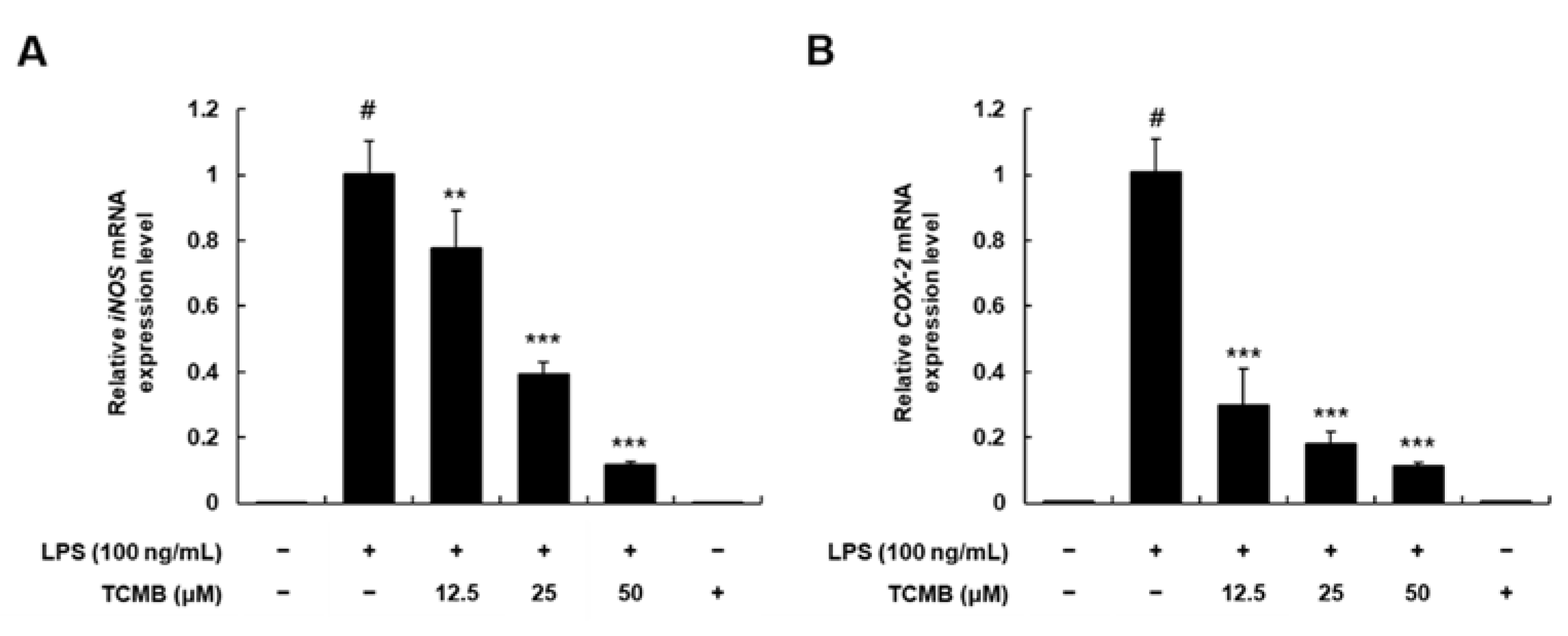 Plants 11 03307 g005 Plants 11 03307 g005