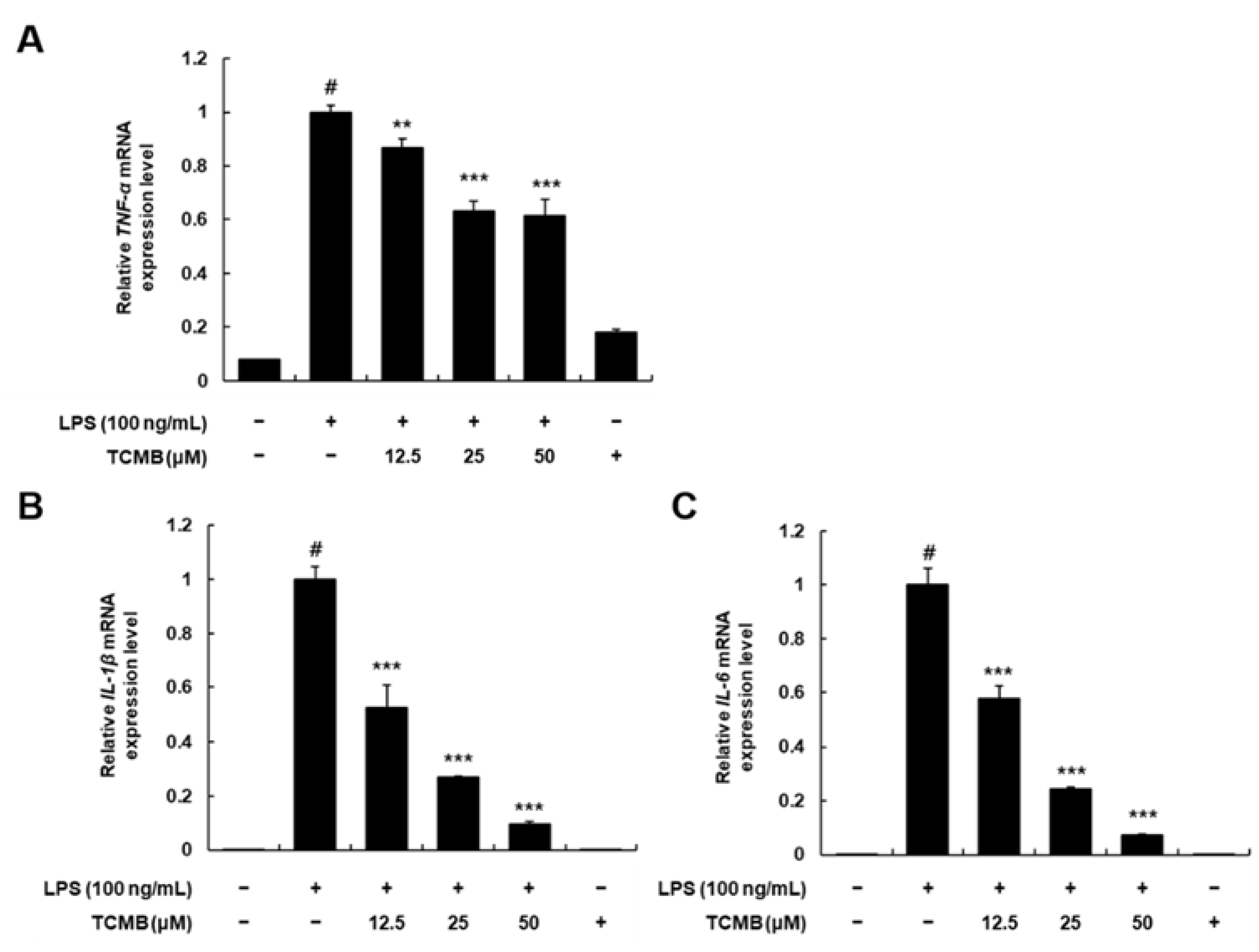 Plants 11 03307 g006 Plants 11 03307 g006