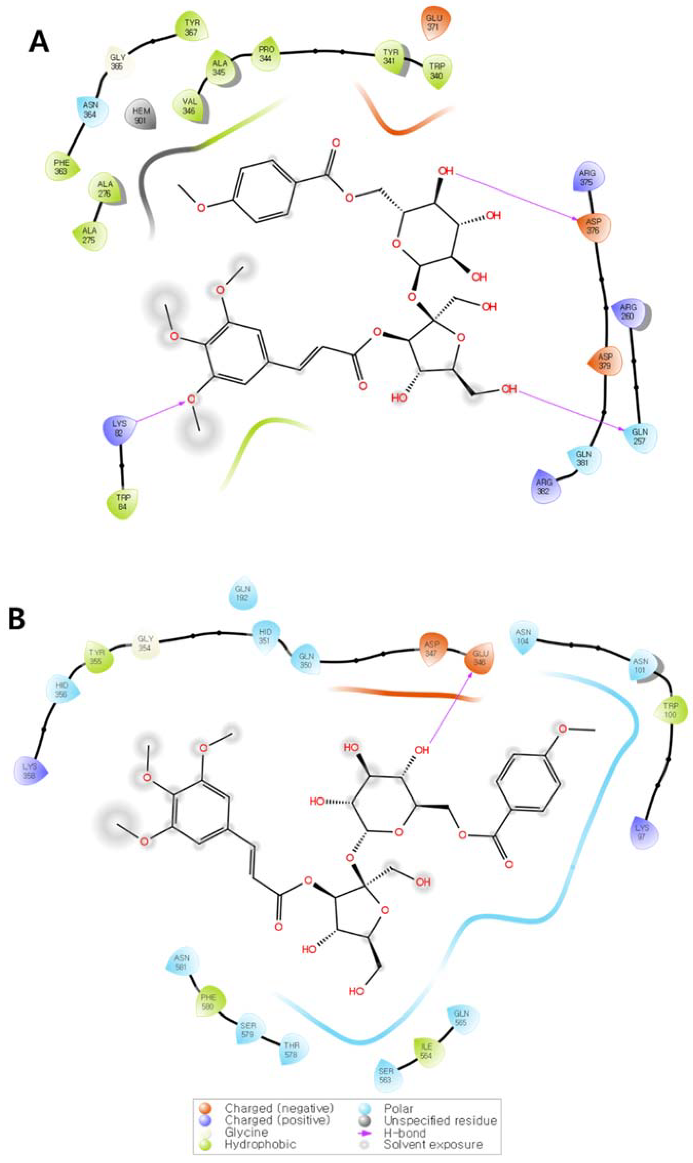 Plants 11 03307 g007 Plants 11 03307 g007