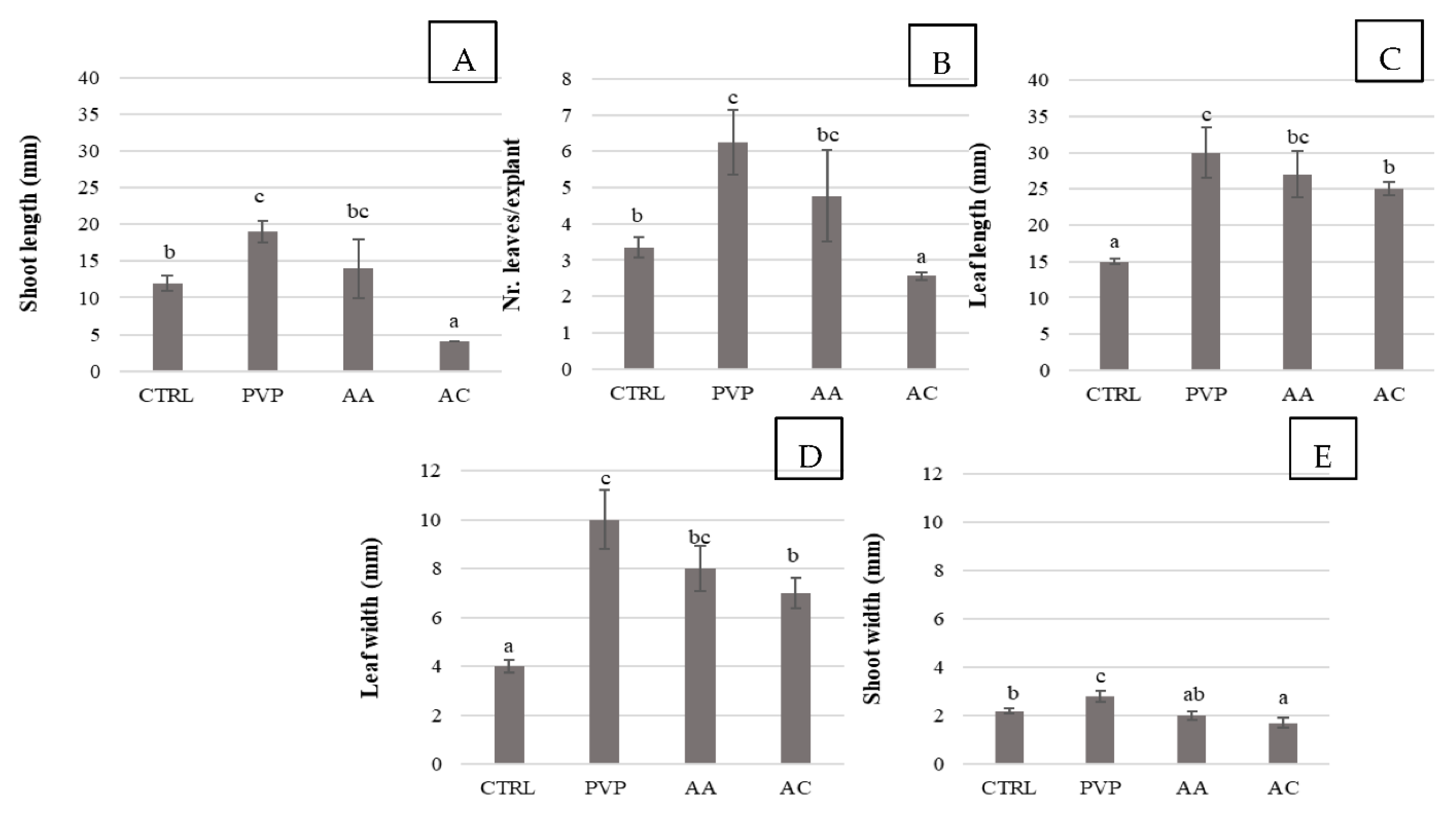 Plants 11 03308 g003 Plants 11 03308 g003