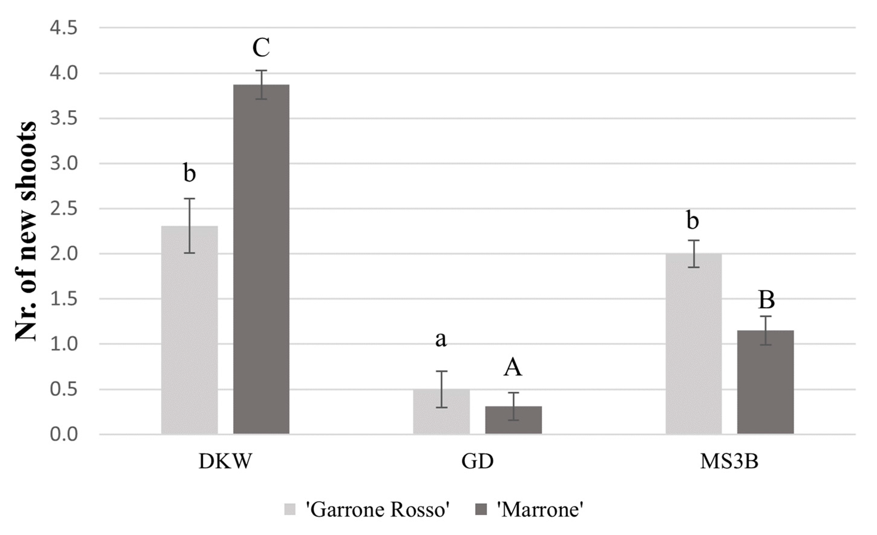 Plants 11 03308 g005 Plants 11 03308 g005